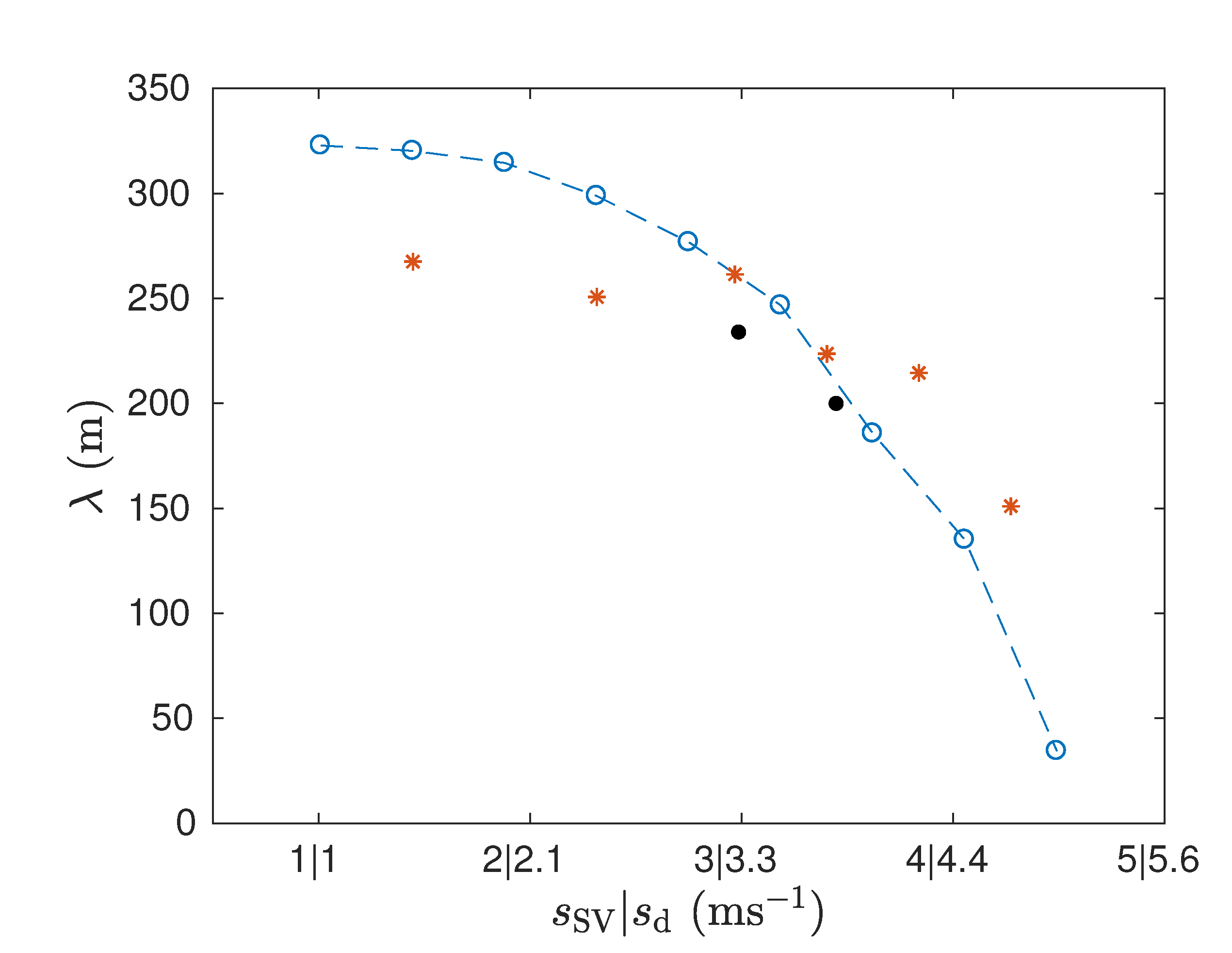 Preprints 71975 g007