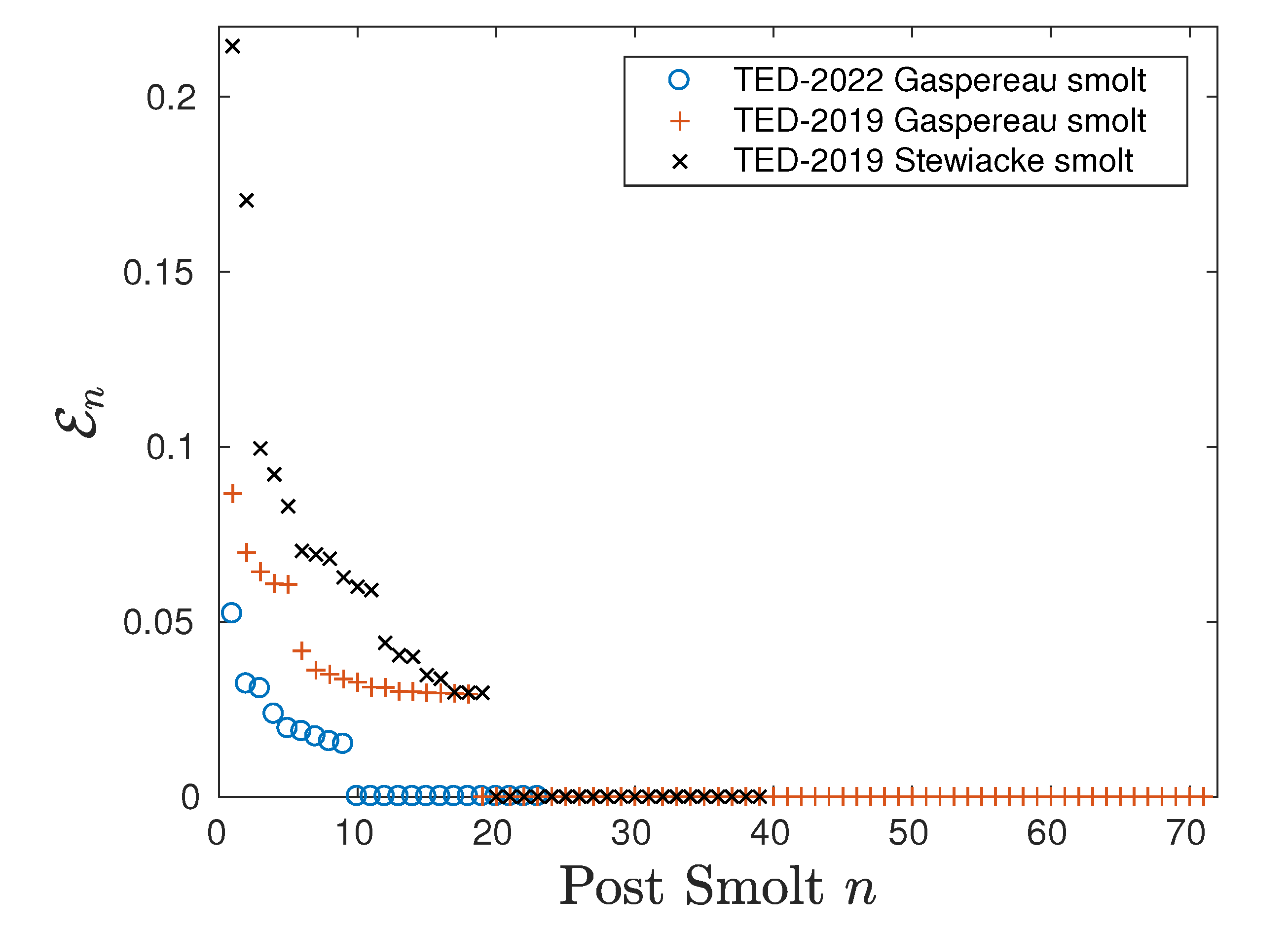 Preprints 71975 g008