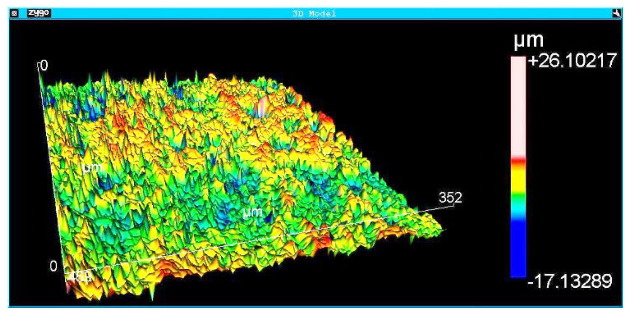 Preprints 109150 g006