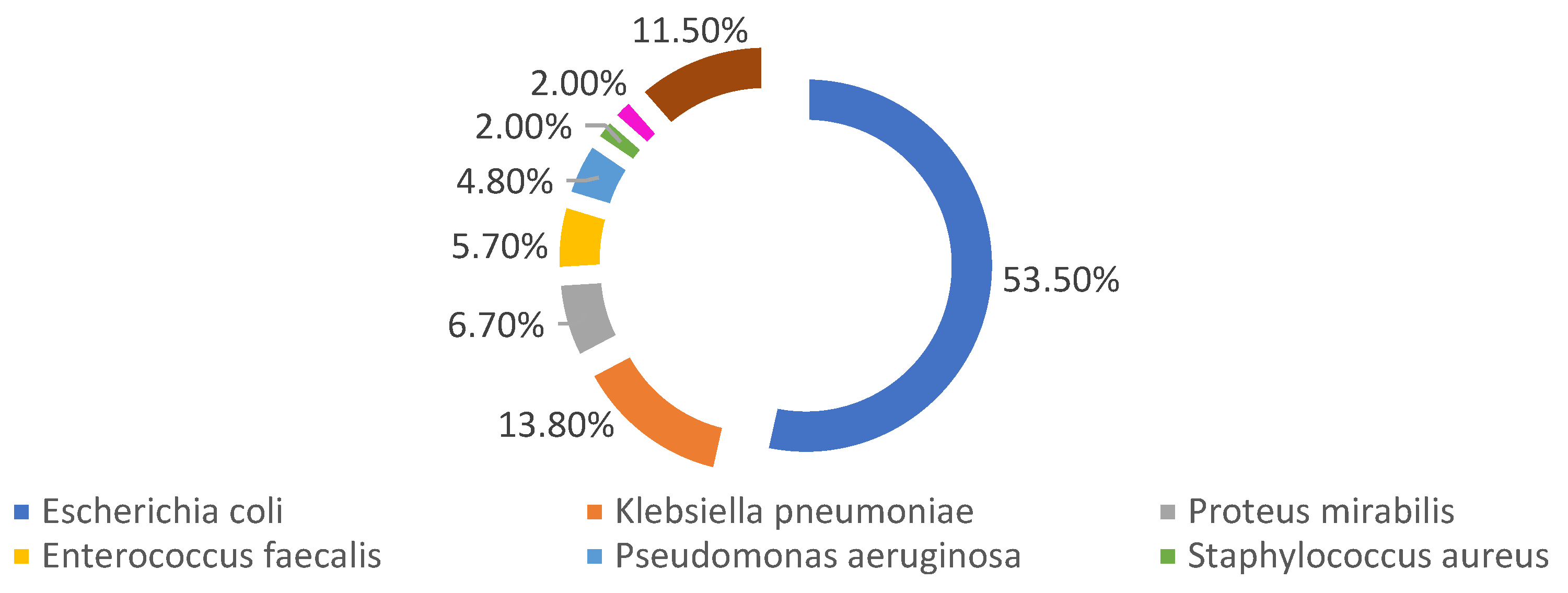 Preprints 98433 g002