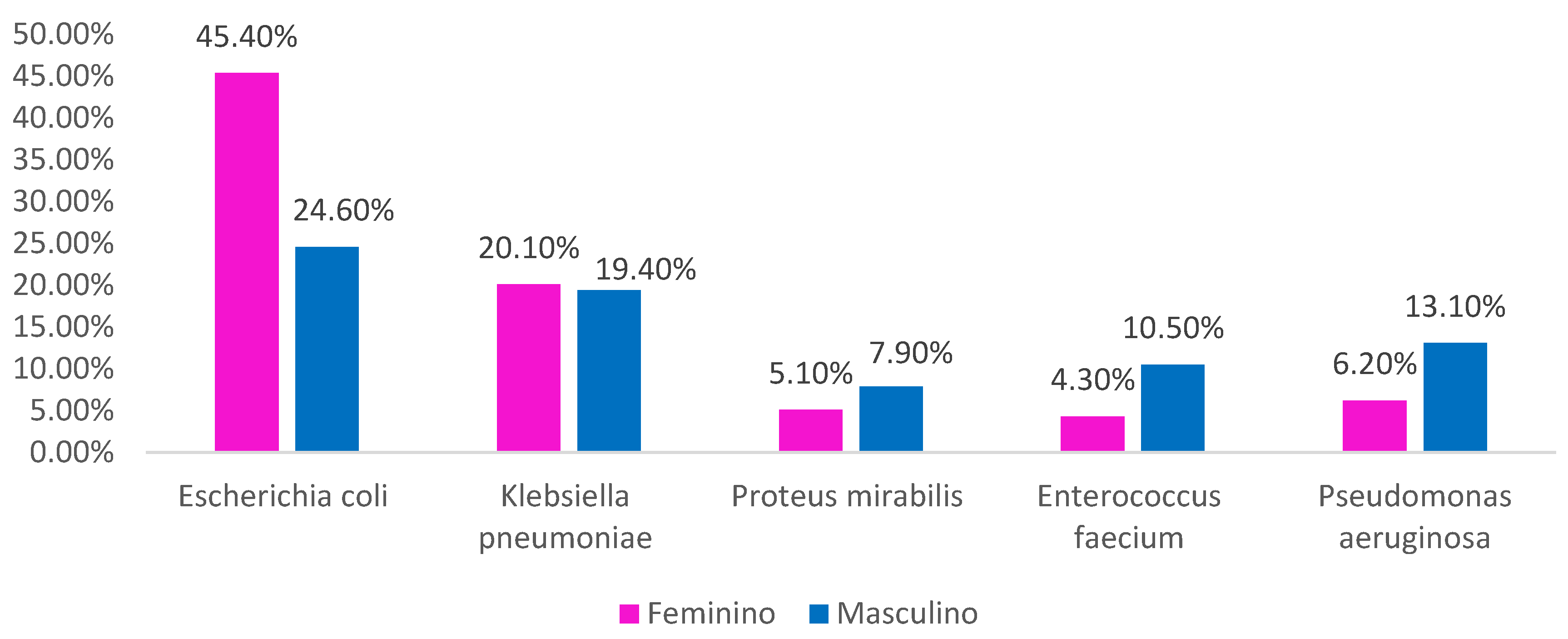 Preprints 98433 g004