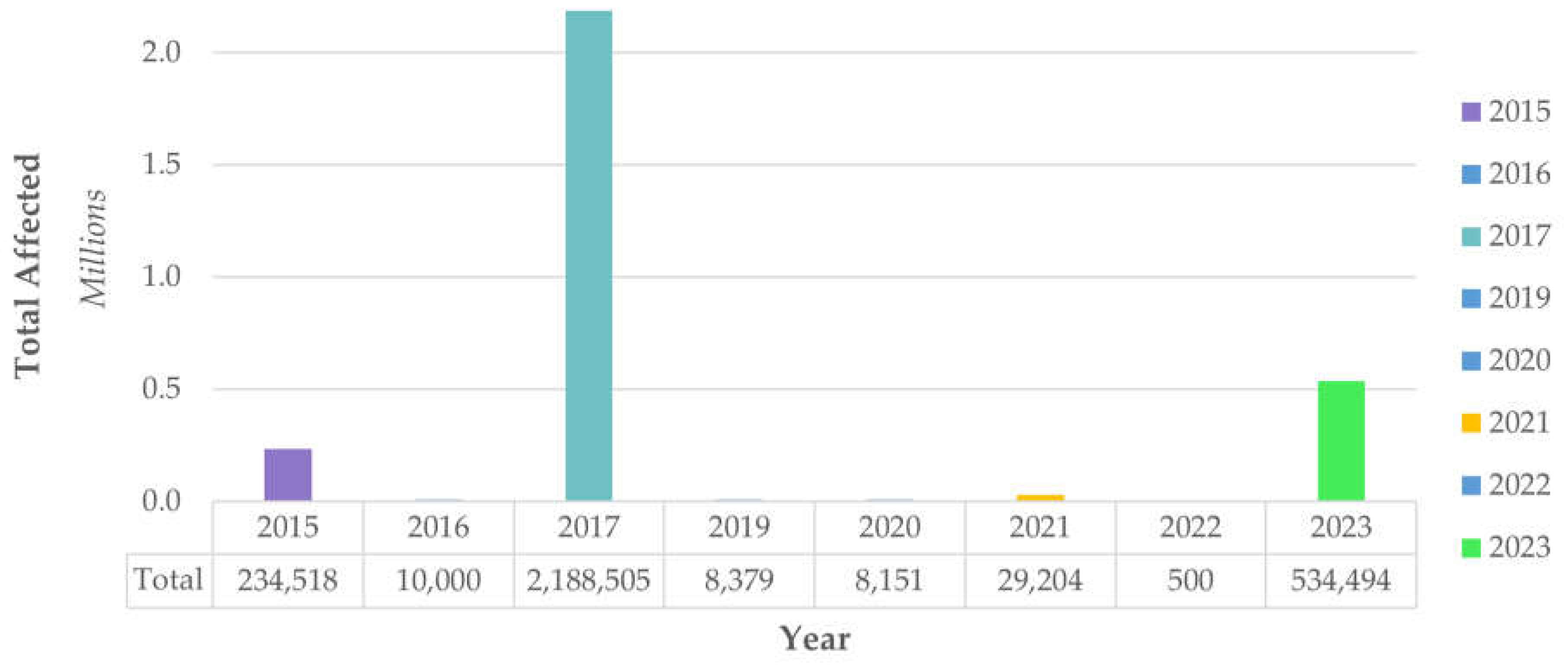 Preprints 118513 g003