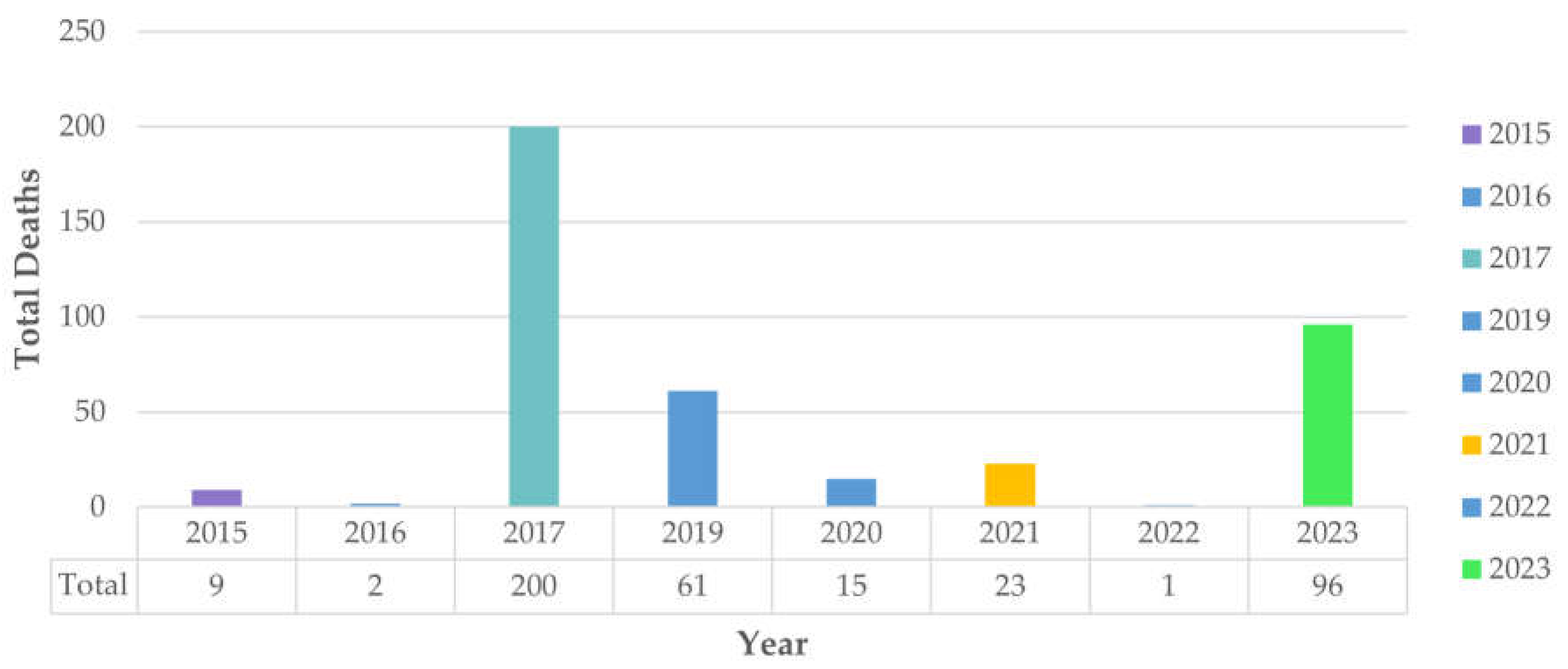 Preprints 118513 g004