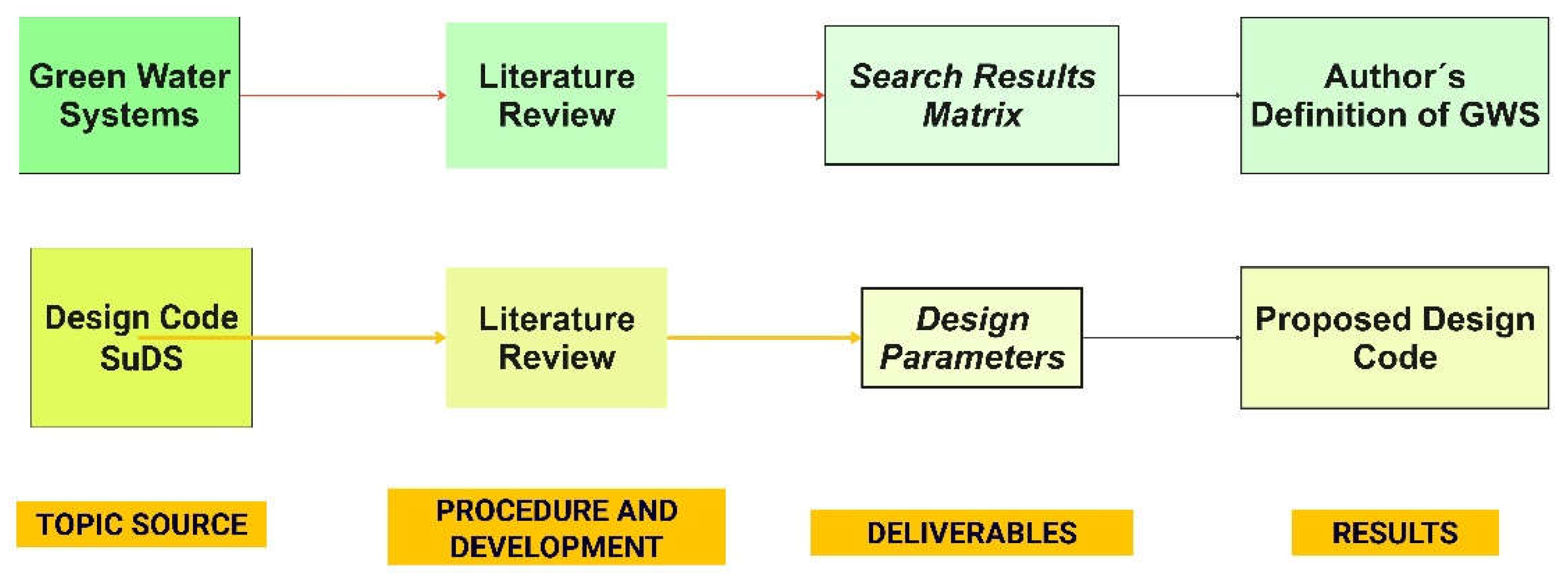 Preprints 118513 g006