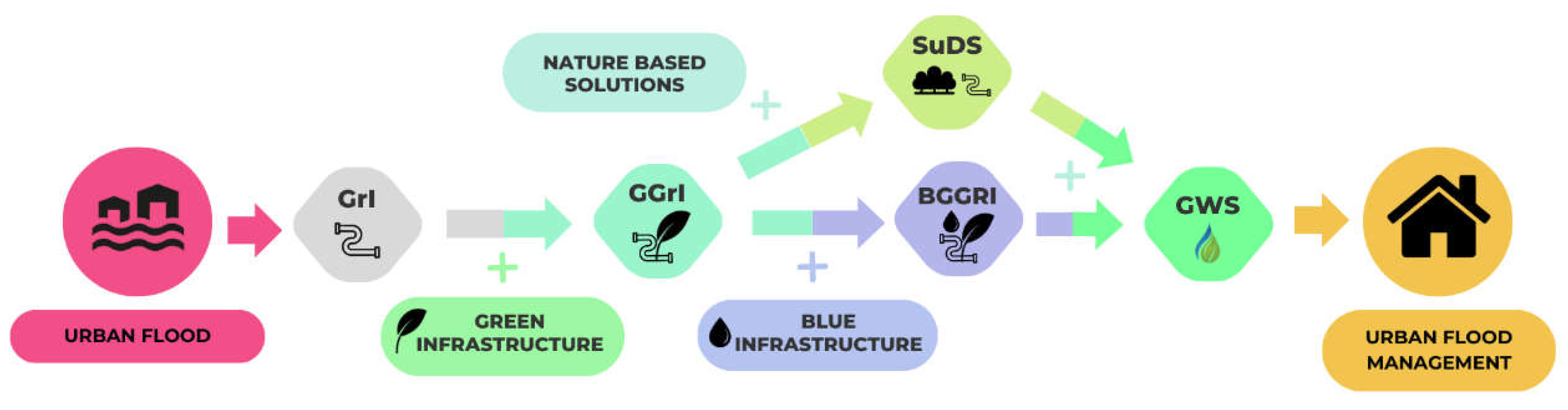 Preprints 118513 g011