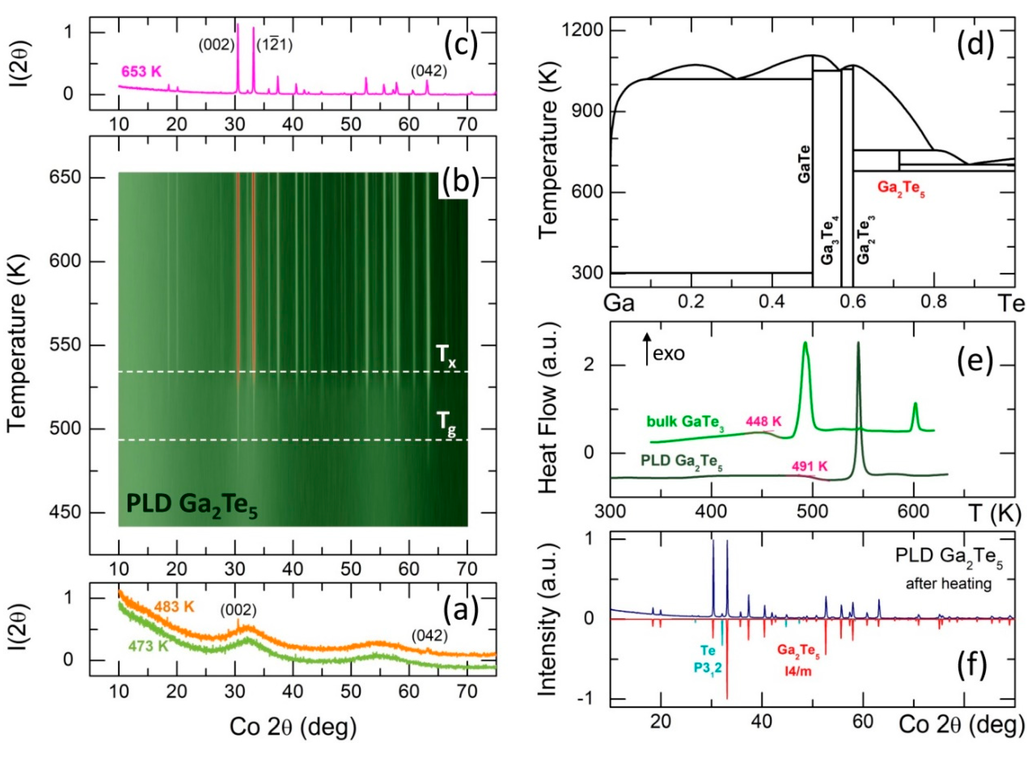 Preprints 76756 g001