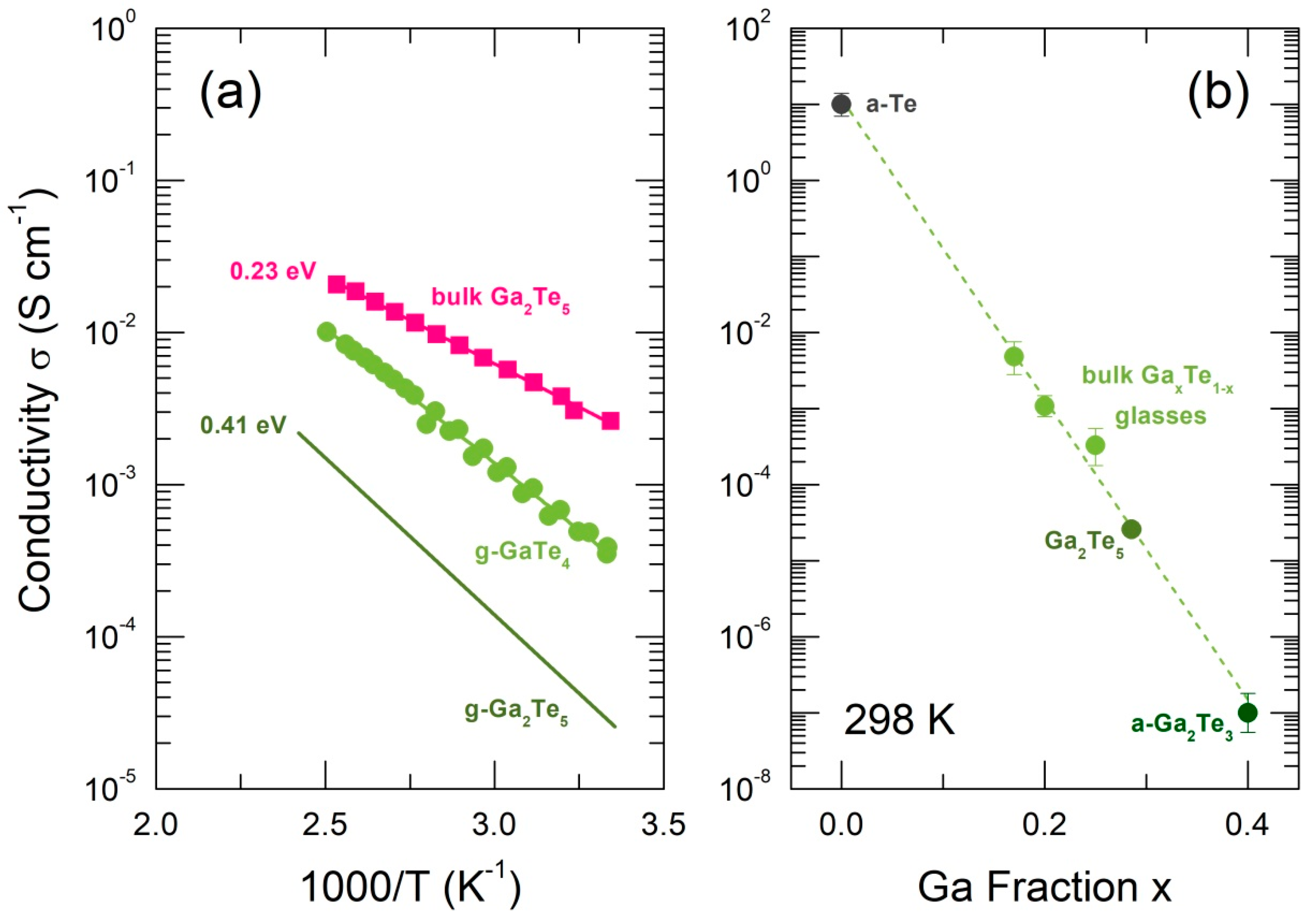 Preprints 76756 g002