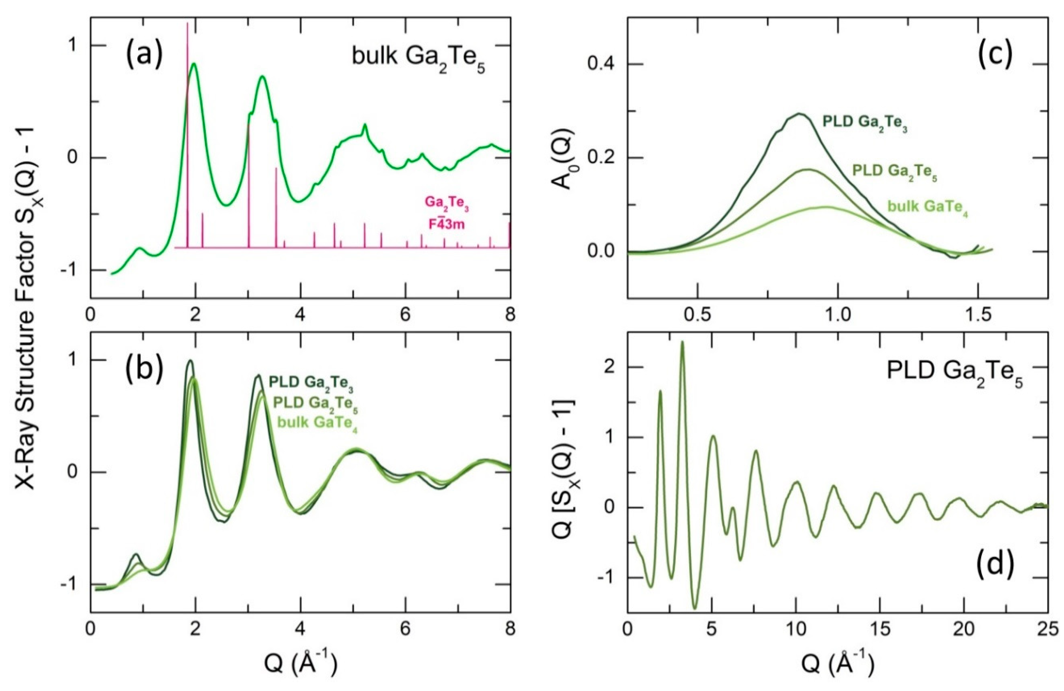 Preprints 76756 g005