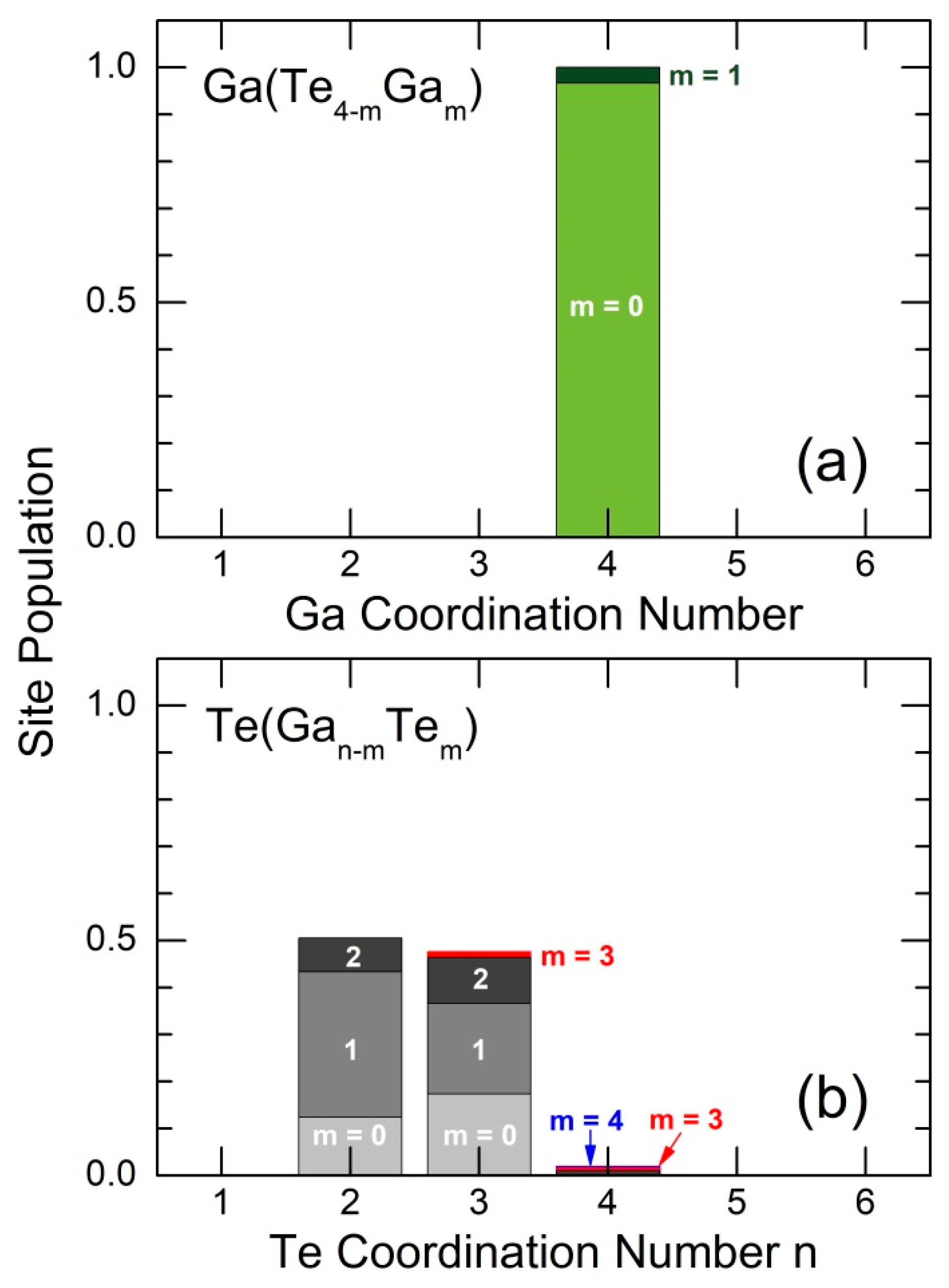 Preprints 76756 g008