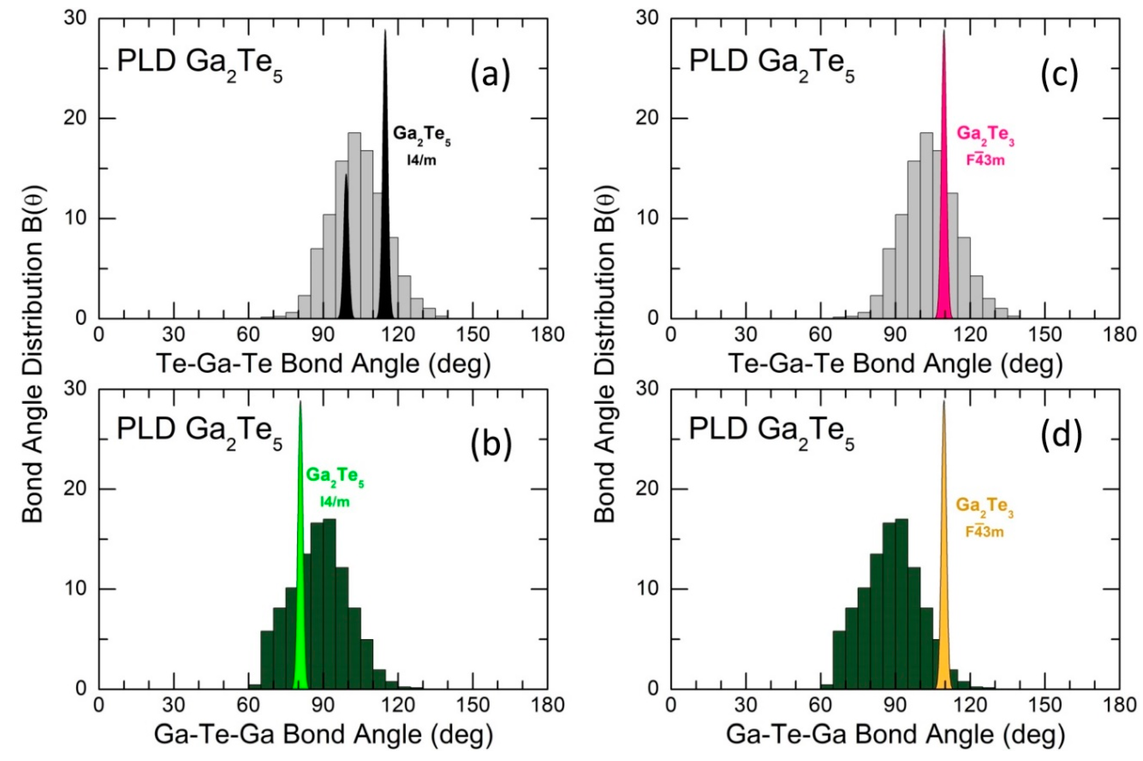 Preprints 76756 g009