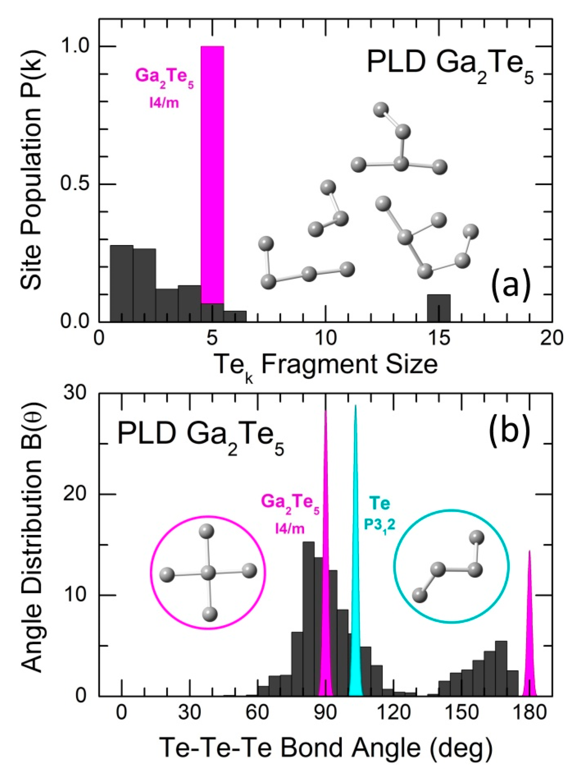 Preprints 76756 g011