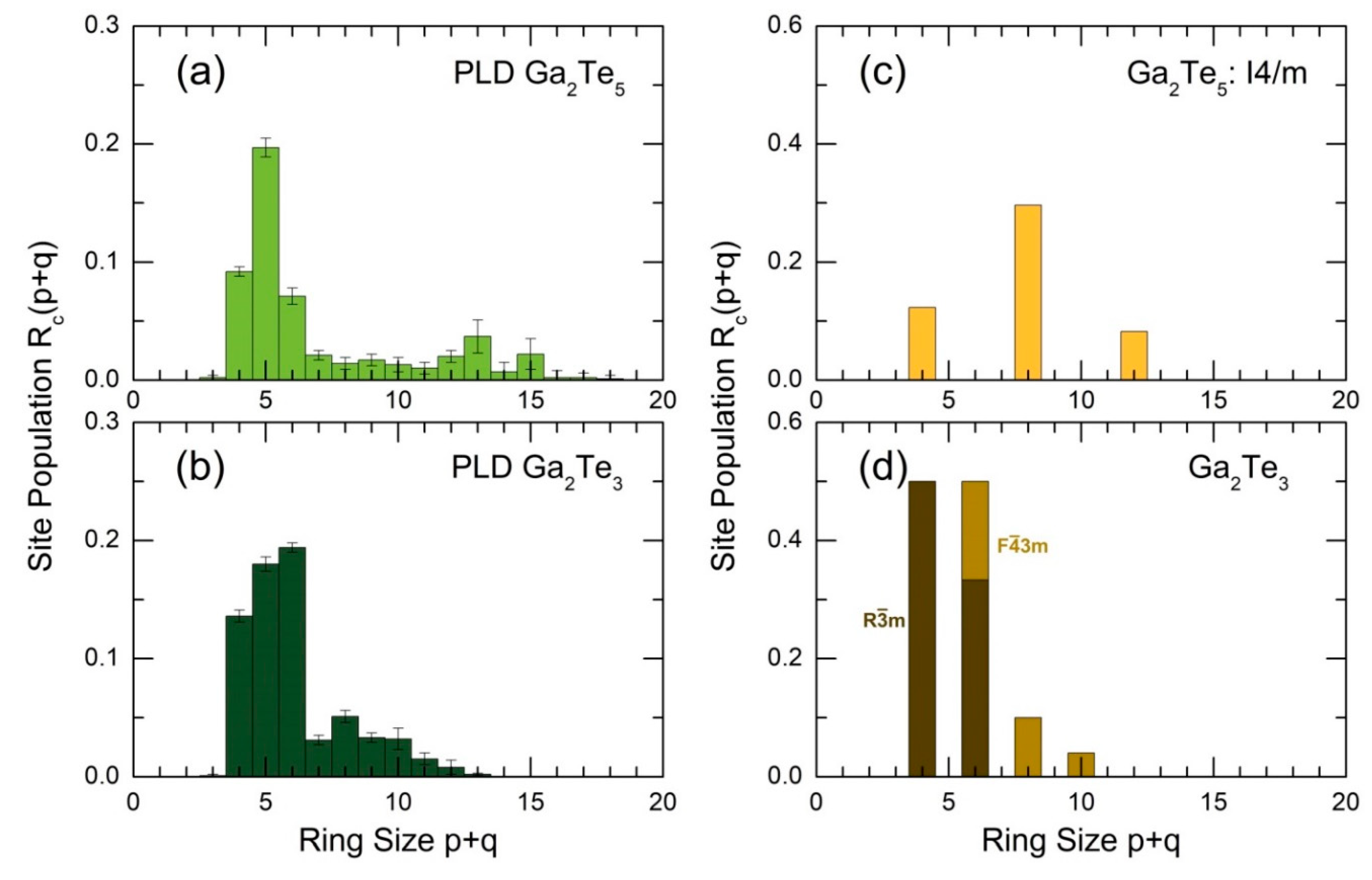 Preprints 76756 g012