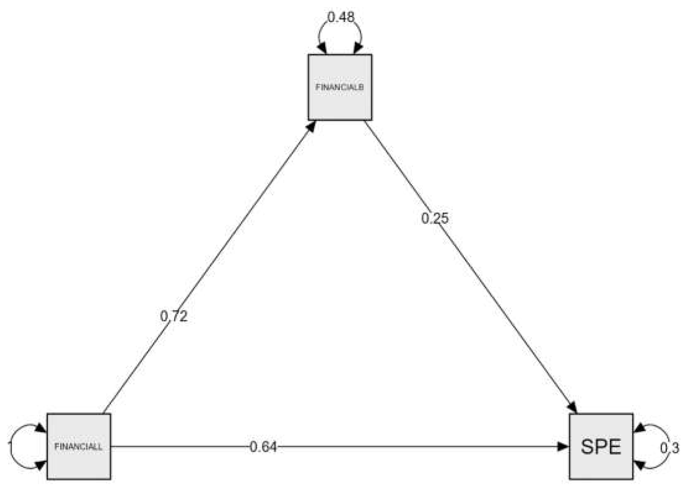 Preprints 118836 g002