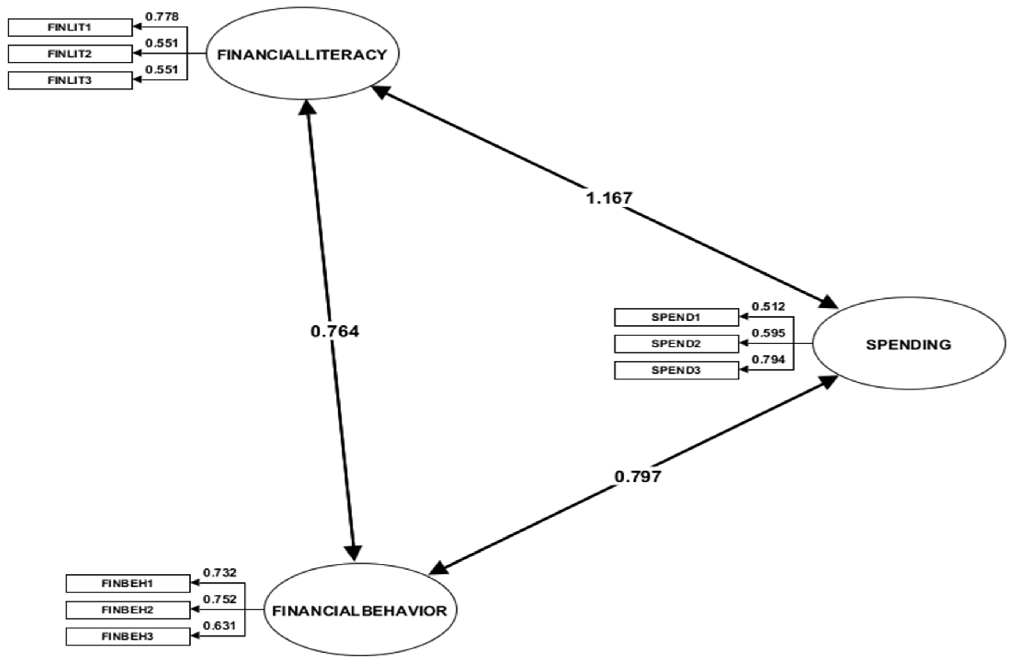 Preprints 118836 g004