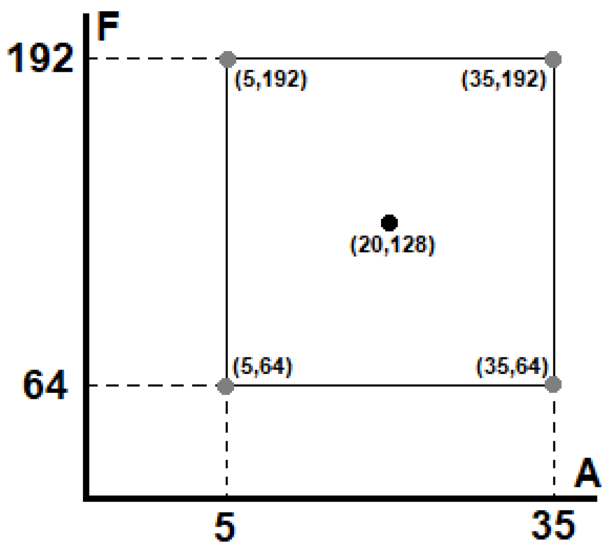 Preprints 113923 g004