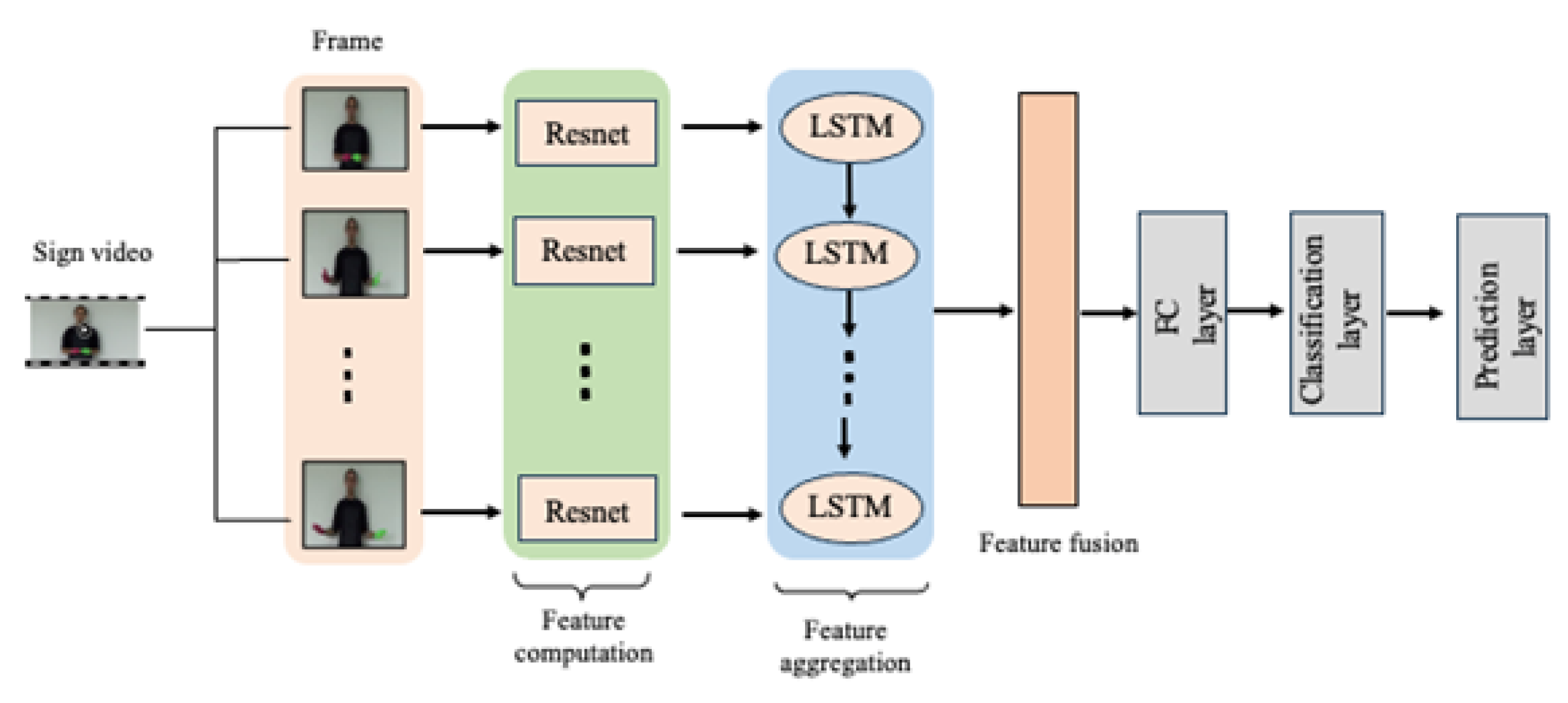 Preprints 107657 g002