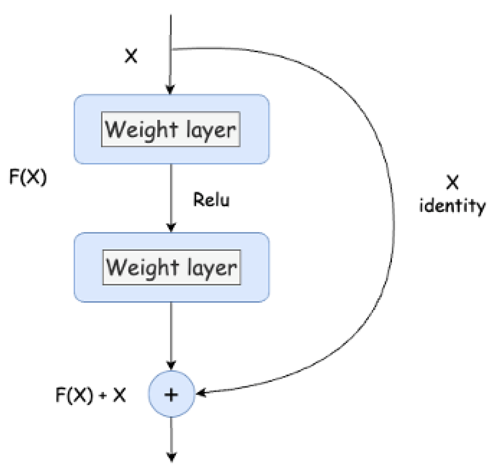 Preprints 107657 g003