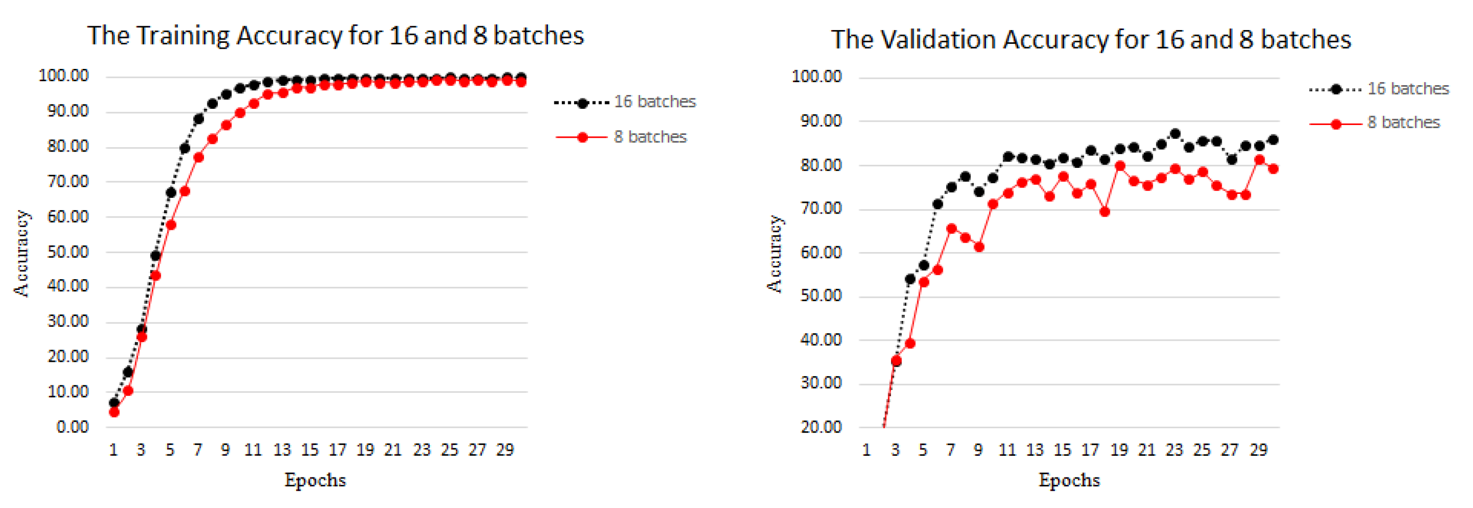 Preprints 107657 g007