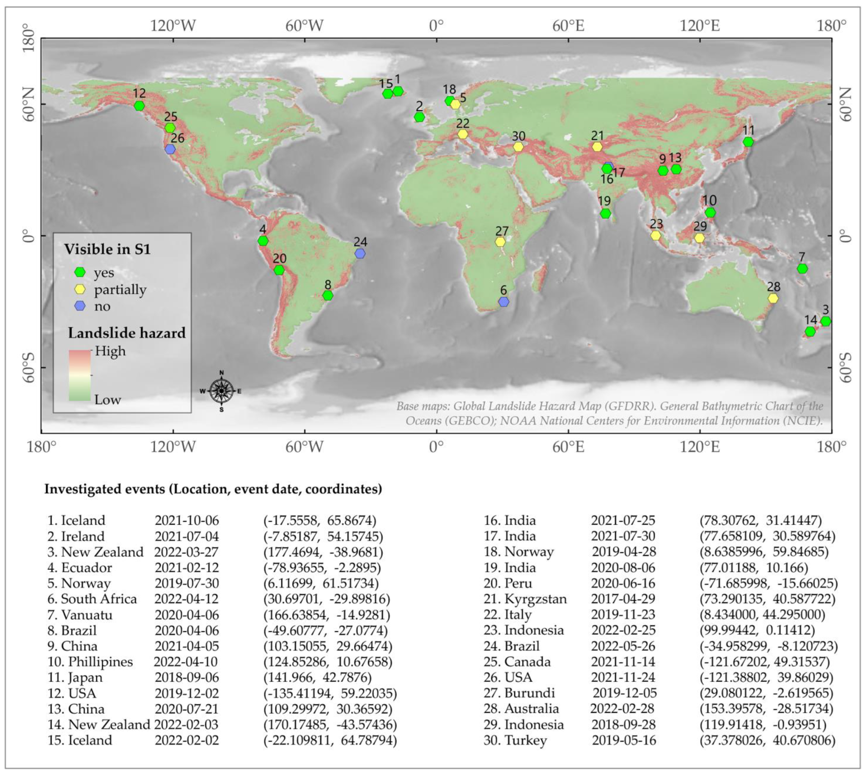 Preprints 69007 g003