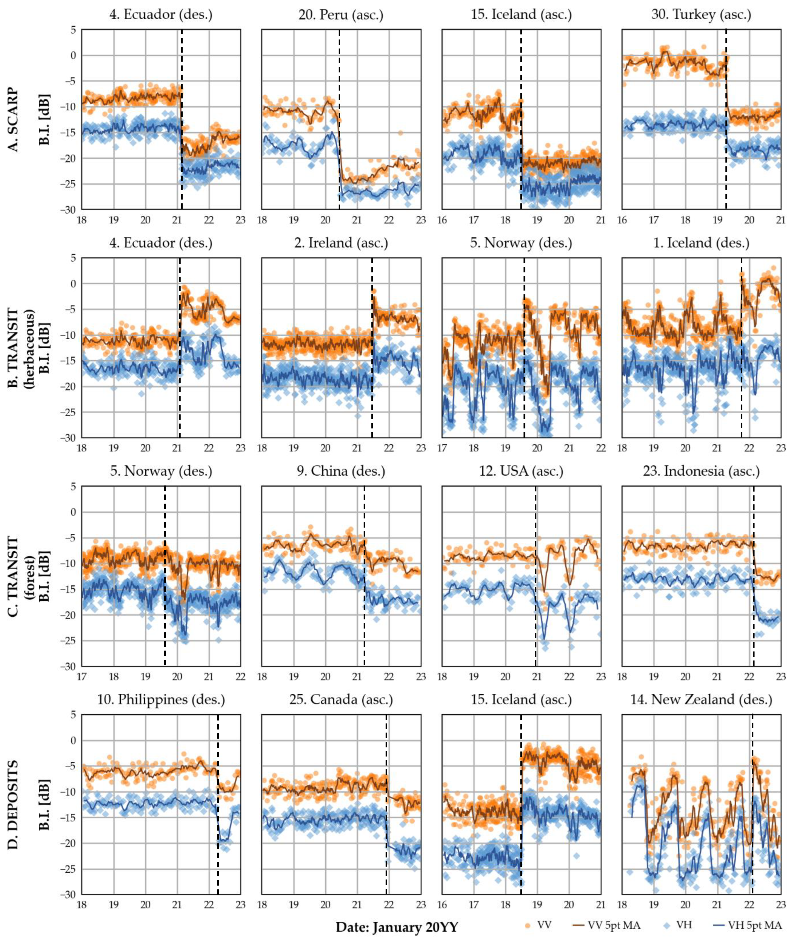 Preprints 69007 g007