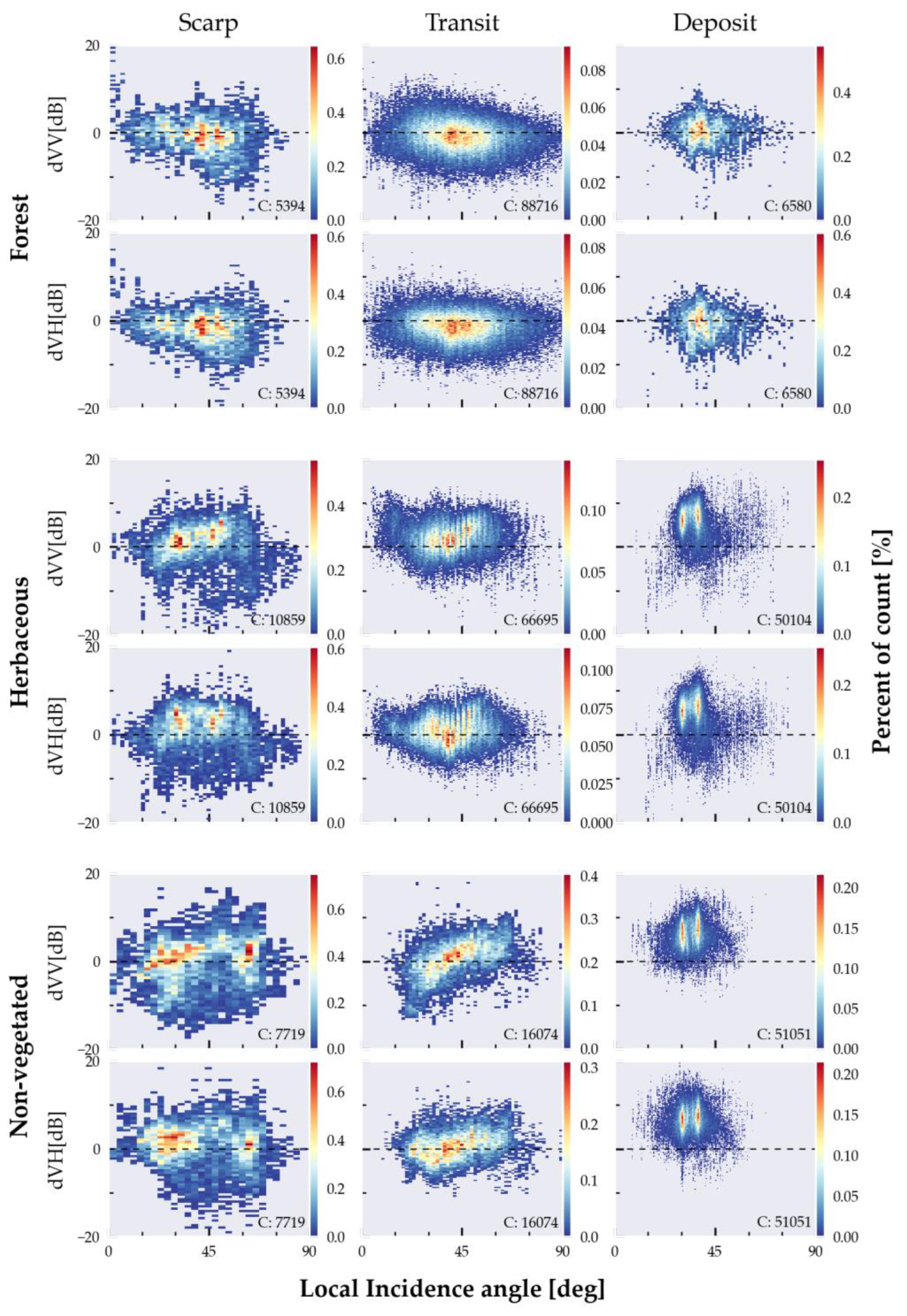 Preprints 69007 g010