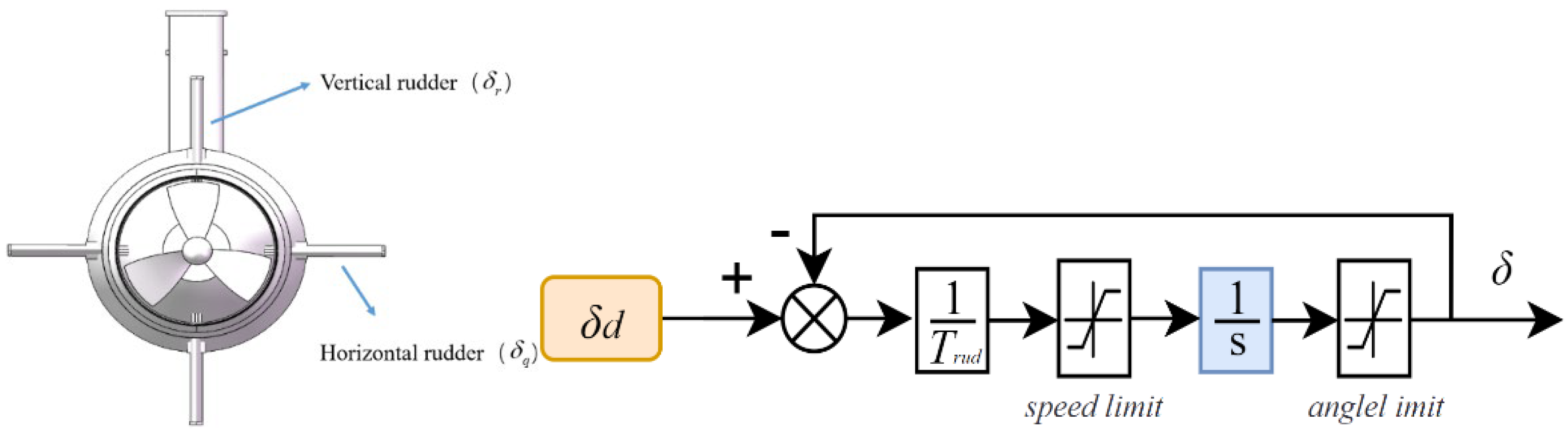 Preprints 119808 g002