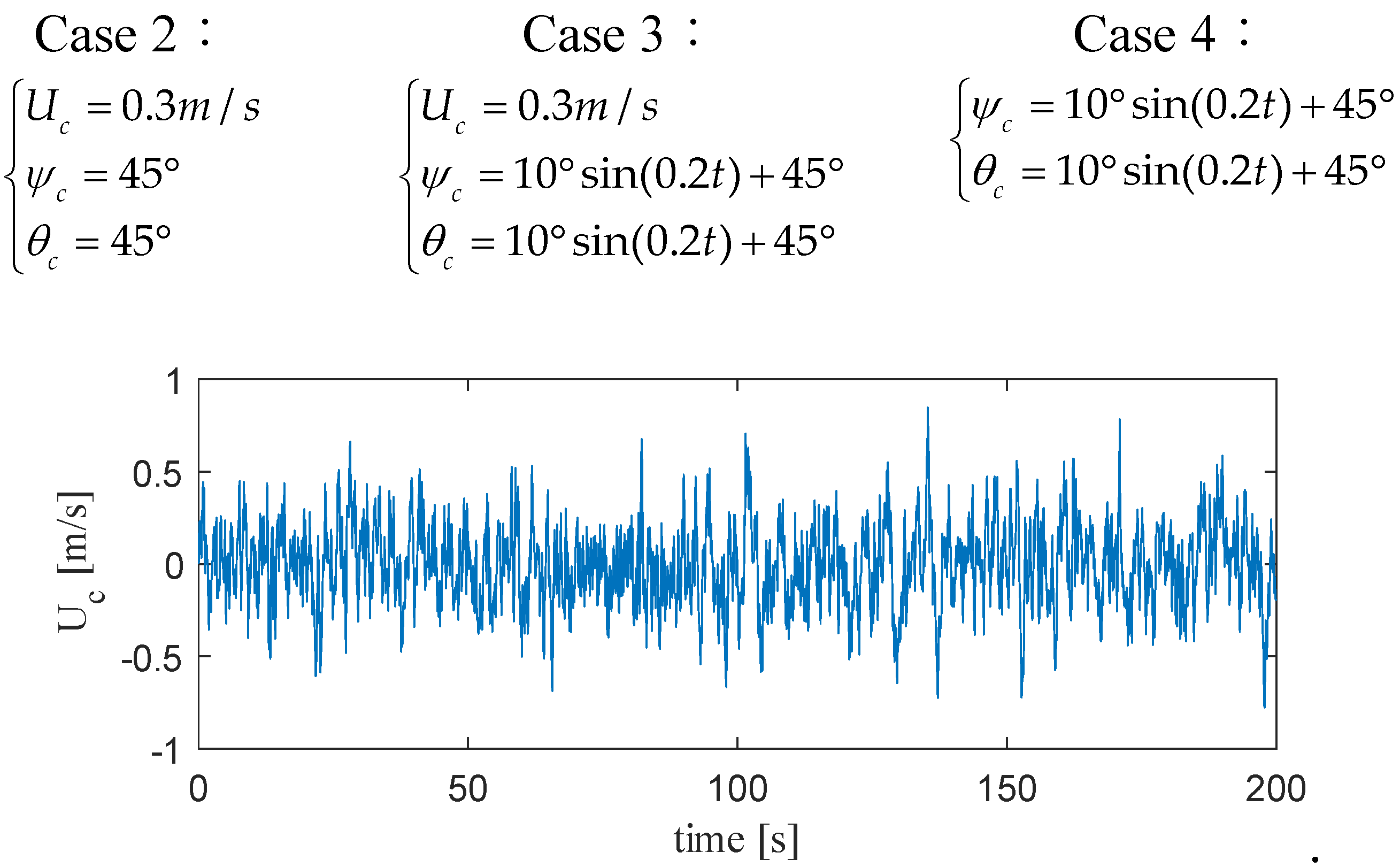 Preprints 119808 g009