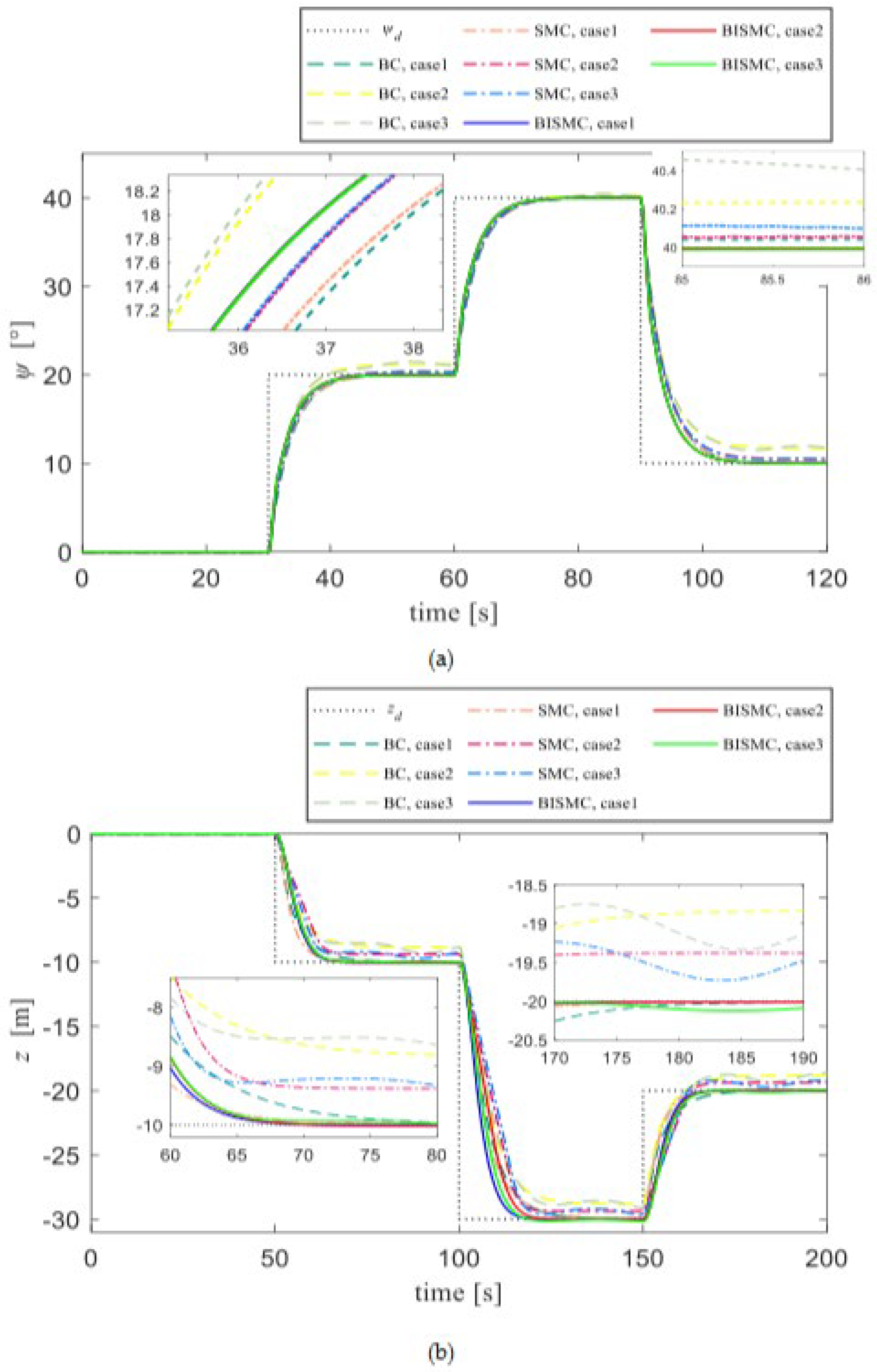 Preprints 119808 g010