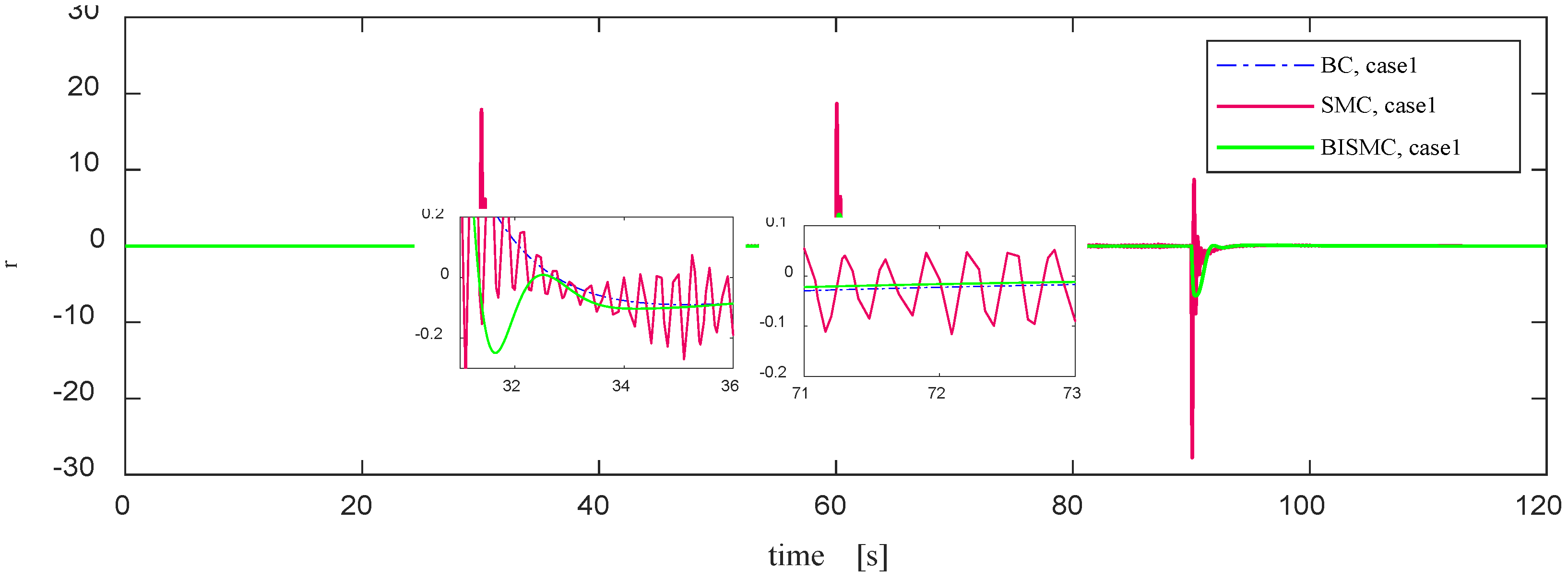 Preprints 119808 g011