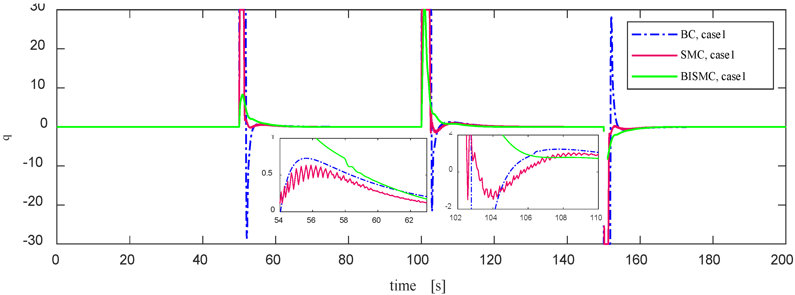 Preprints 119808 g012