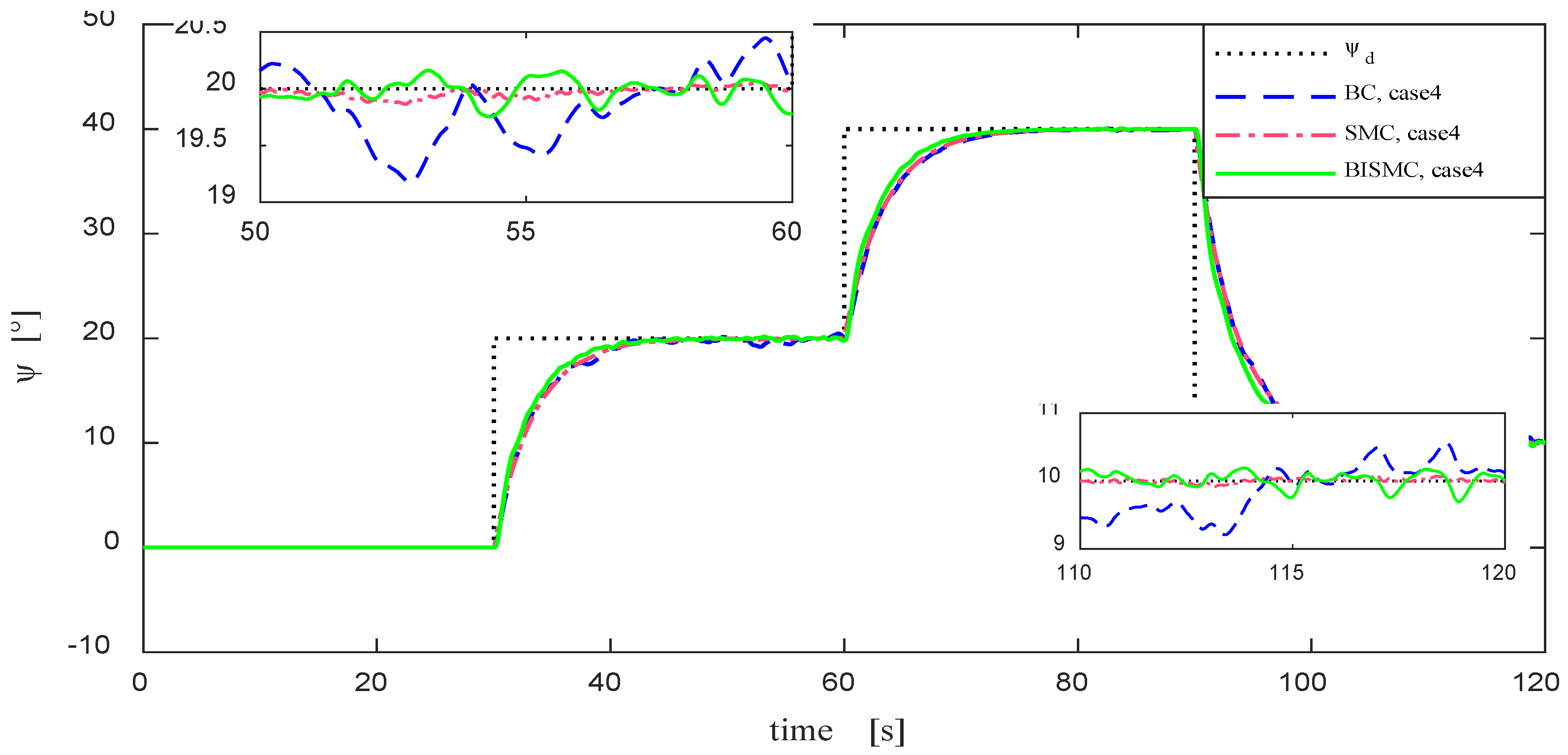 Preprints 119808 g013a