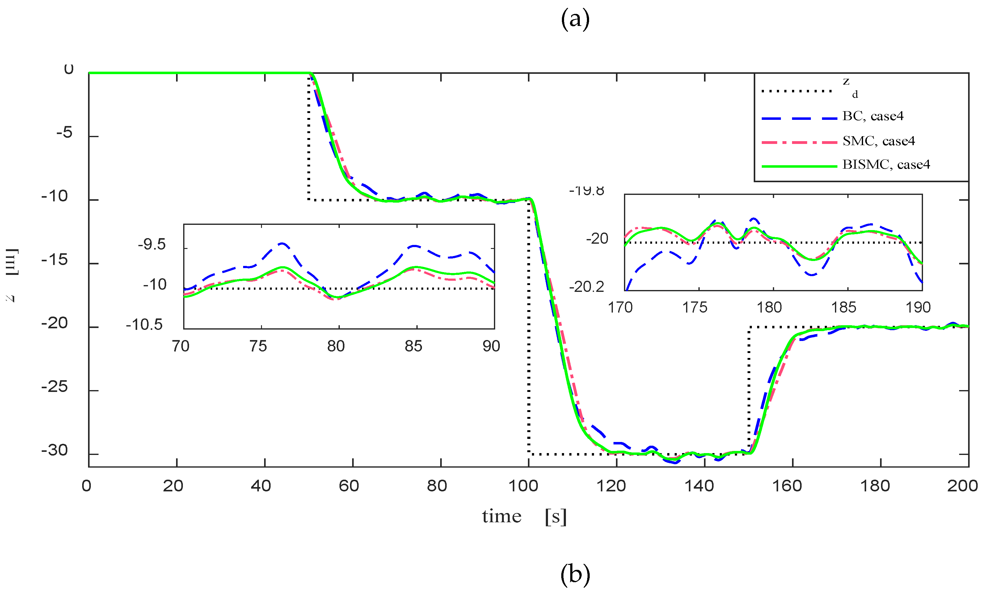 Preprints 119808 g013b