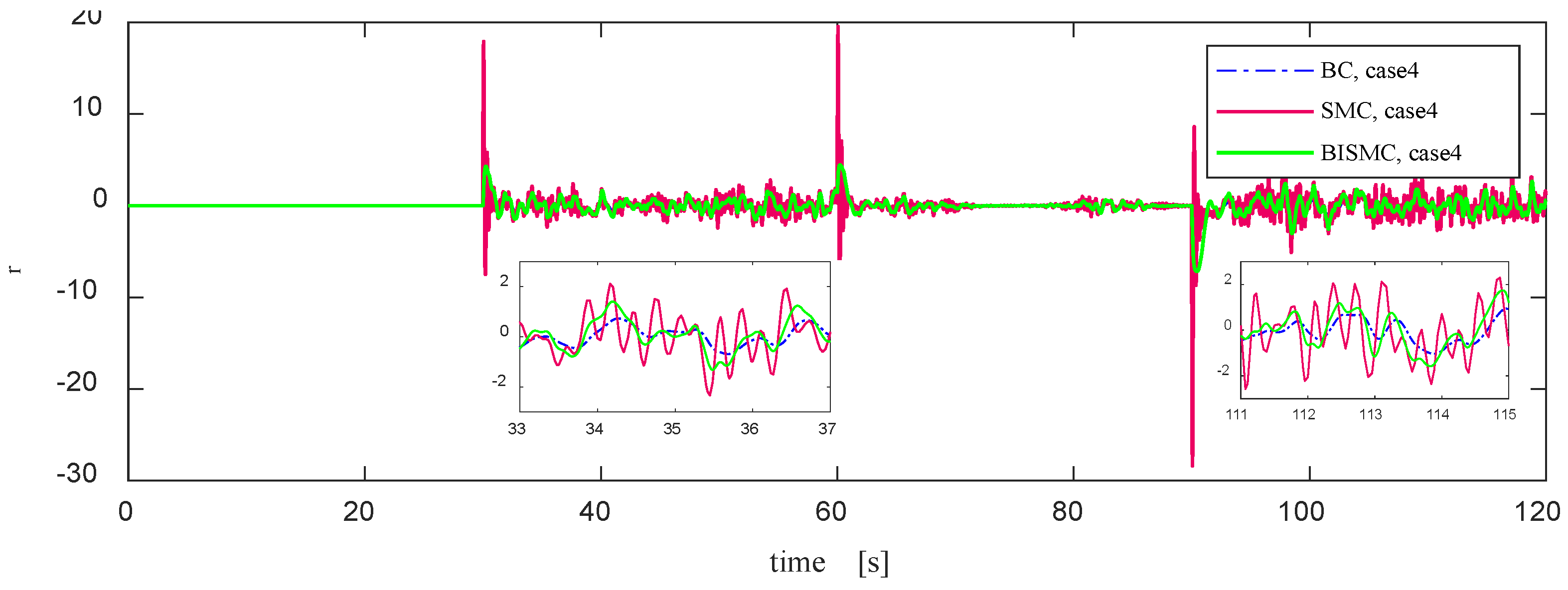 Preprints 119808 g014