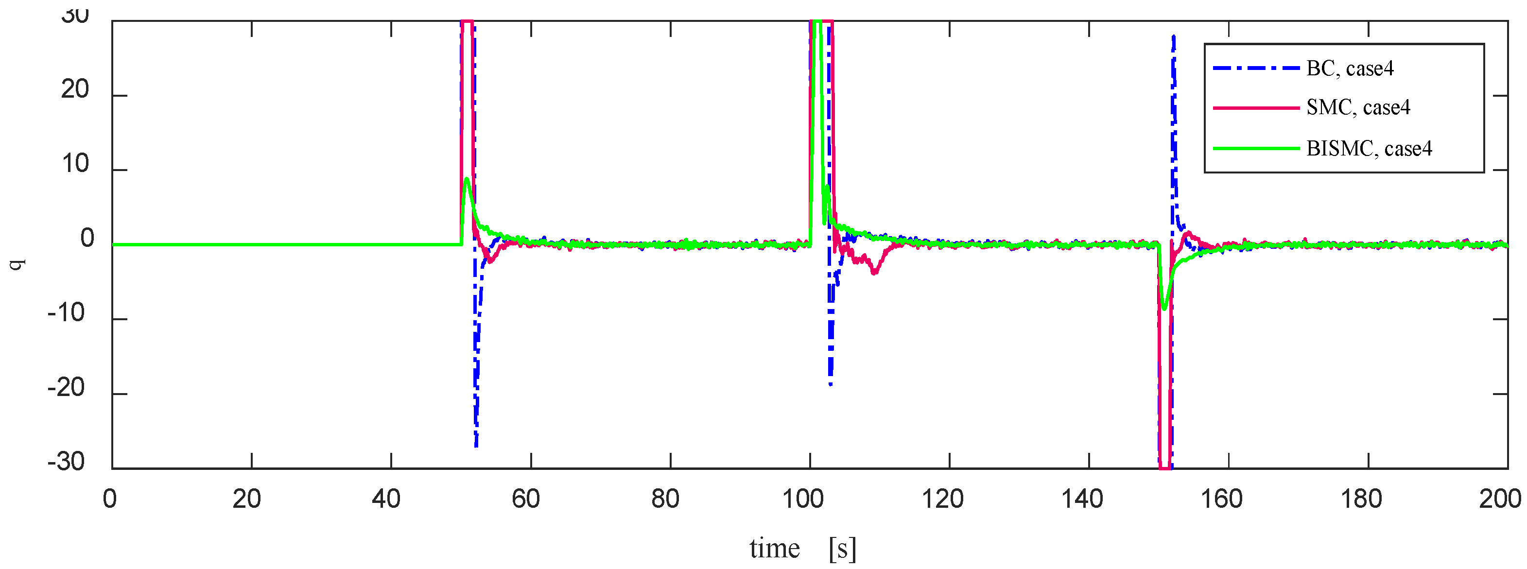 Preprints 119808 g015