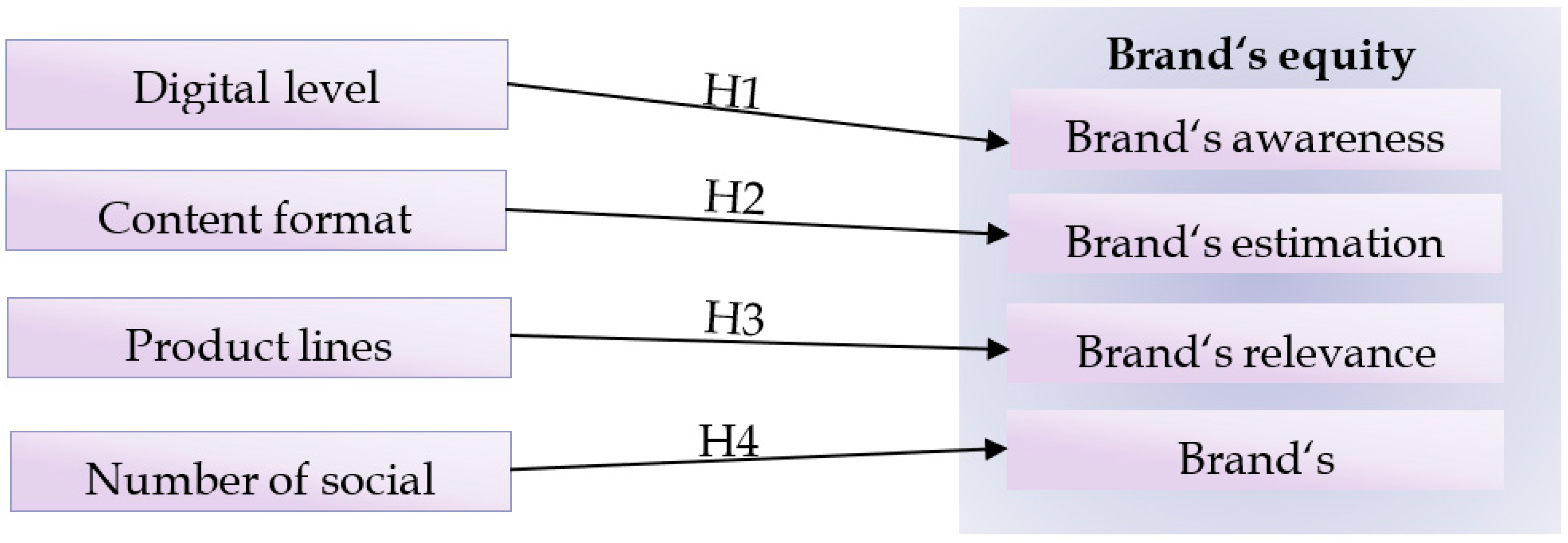 Preprints 108291 g001