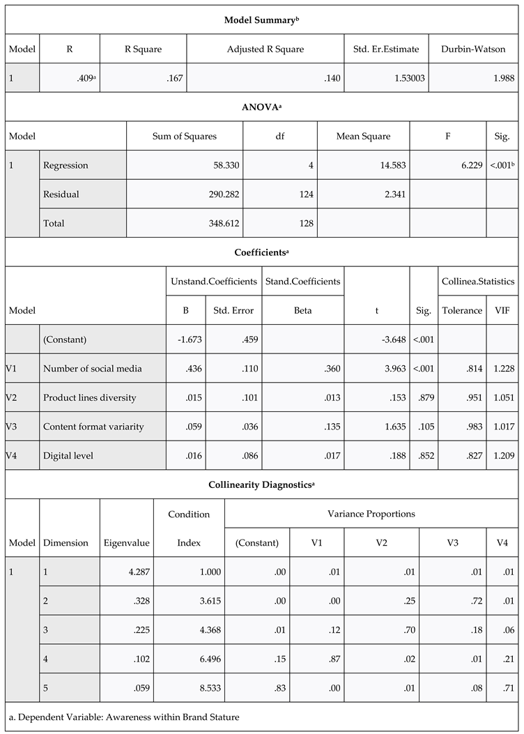 Preprints 108291 i010