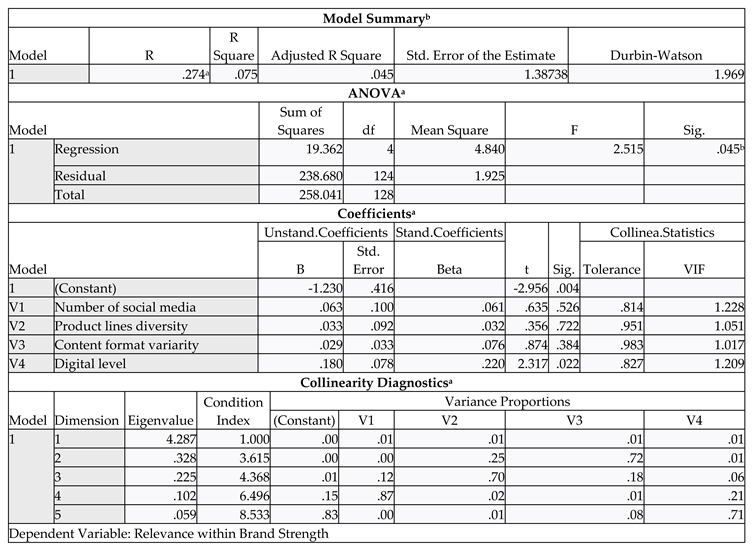 Preprints 108291 i012