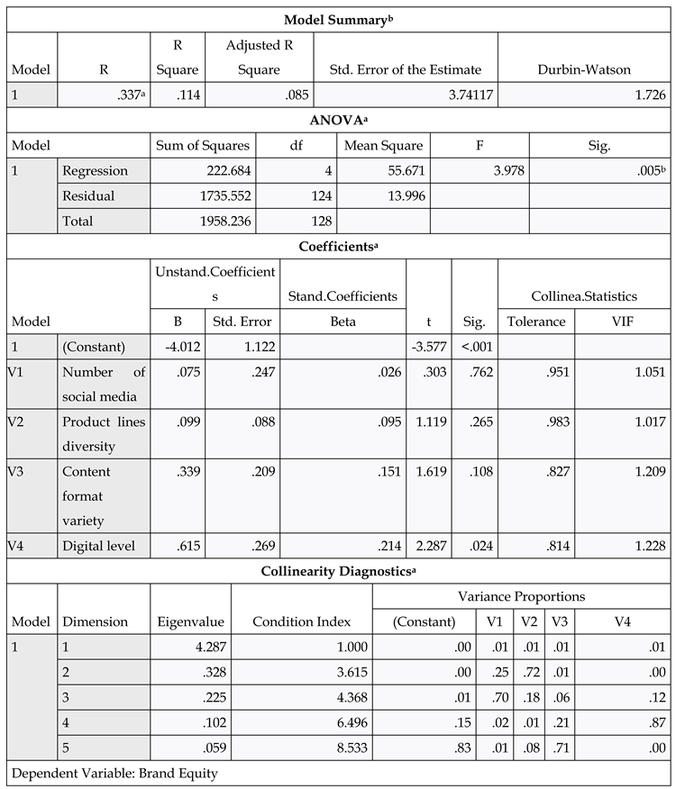 Preprints 108291 i014