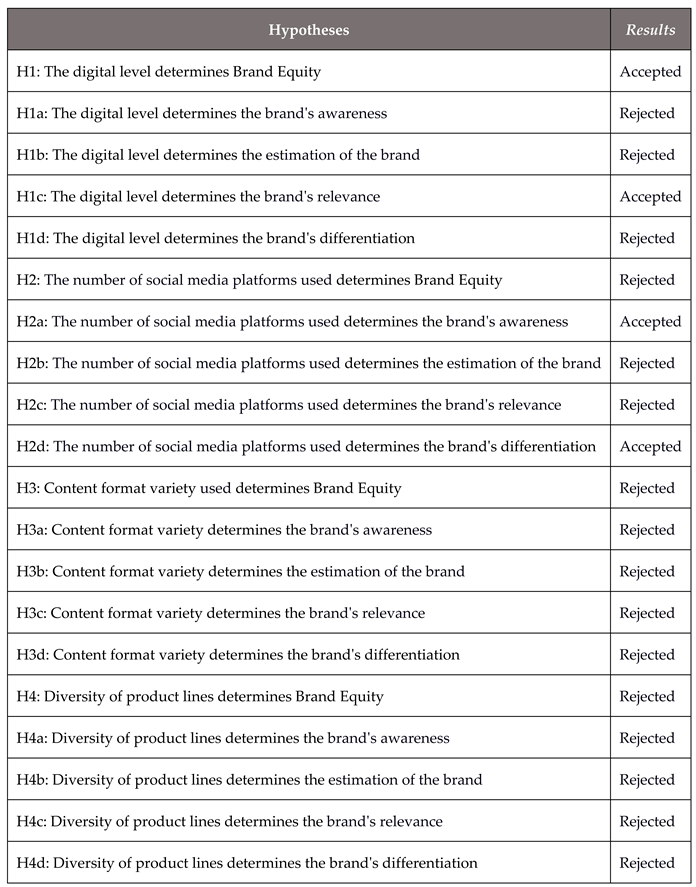 Preprints 108291 i015