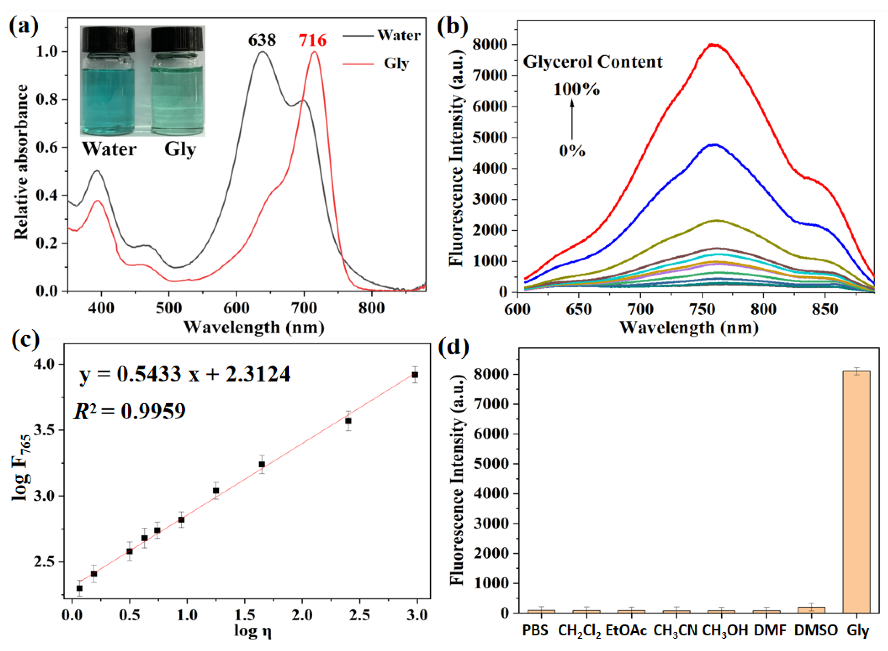 Preprints 108566 g001