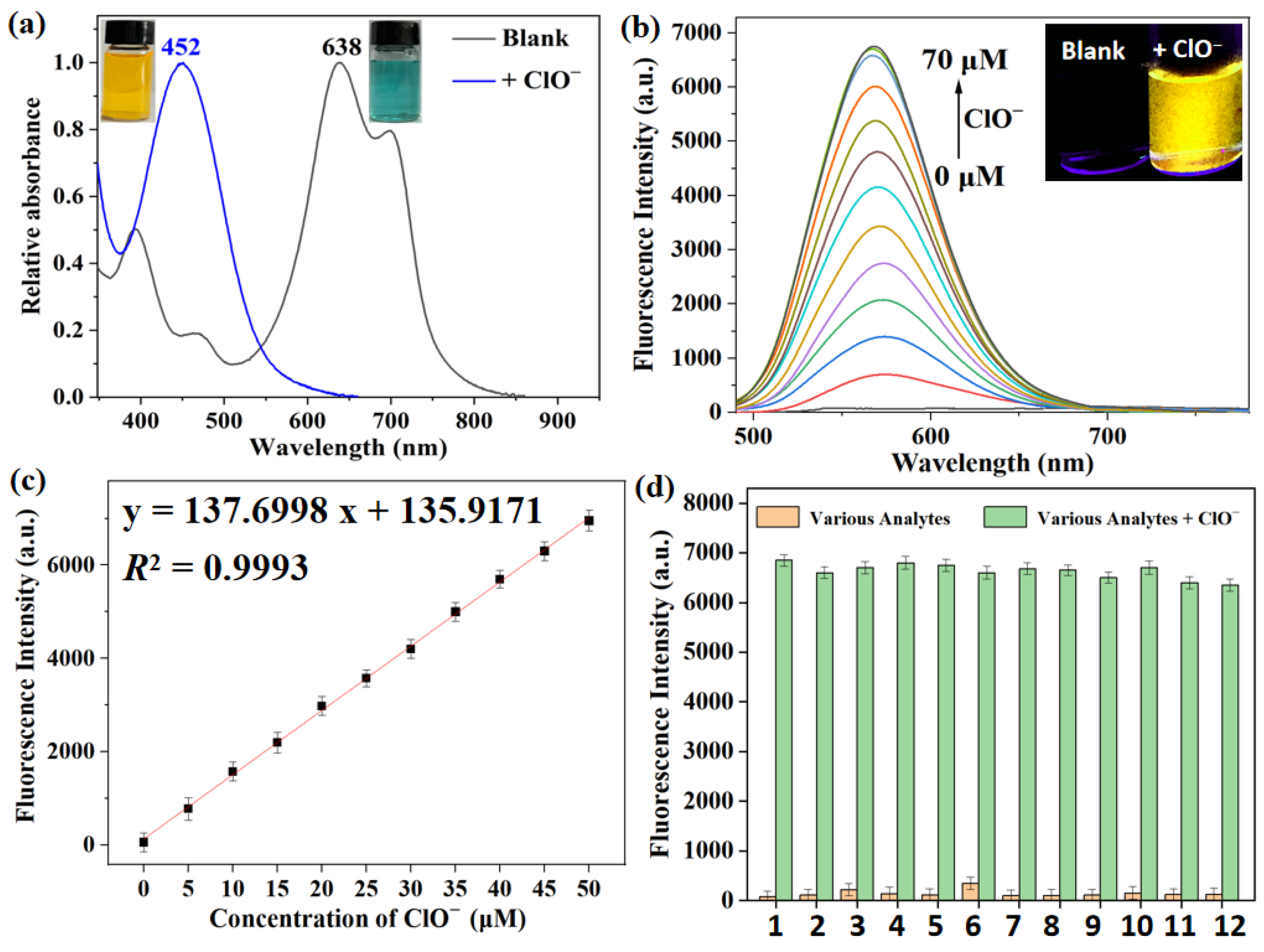 Preprints 108566 g002