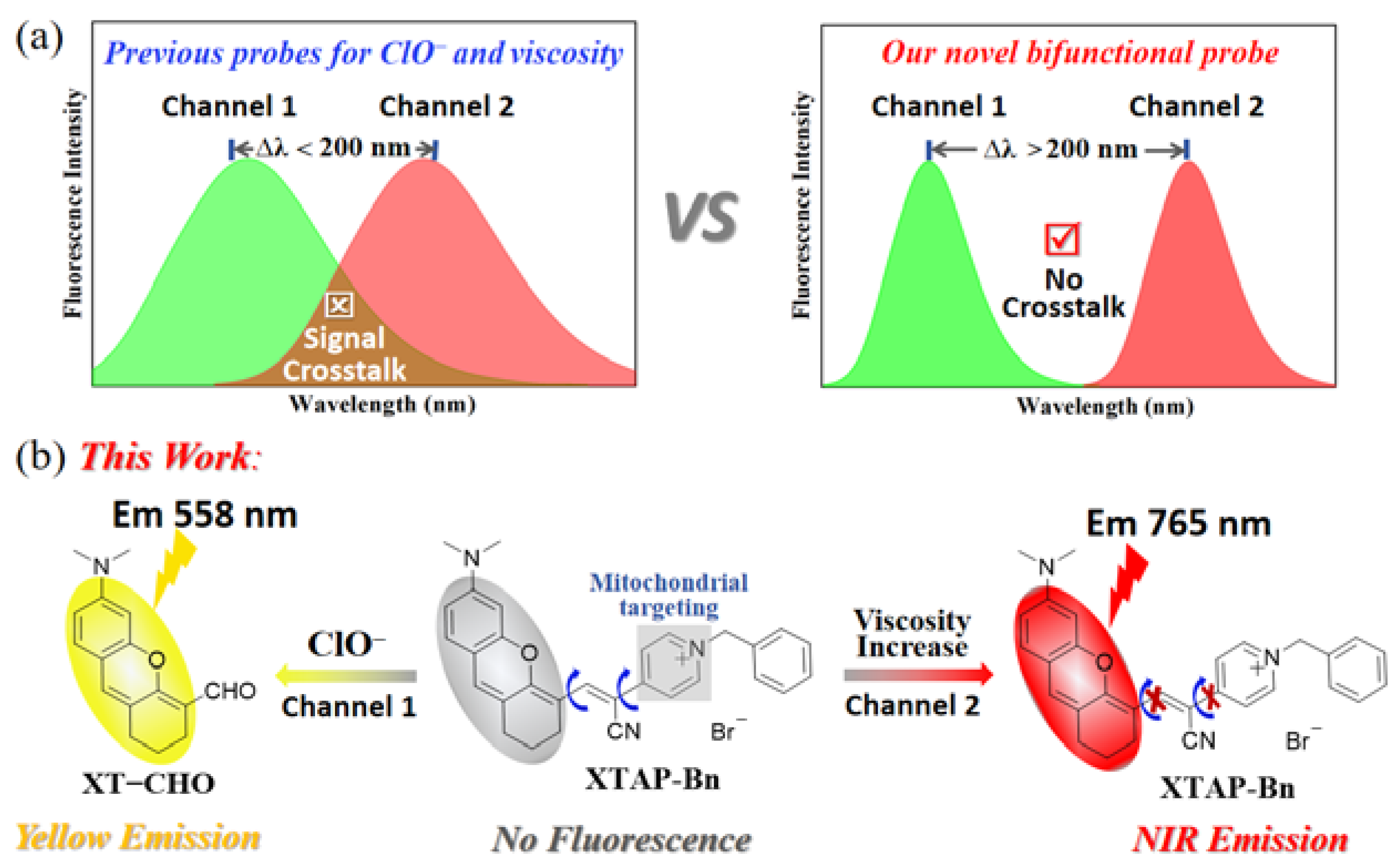 Preprints 108566 sch001