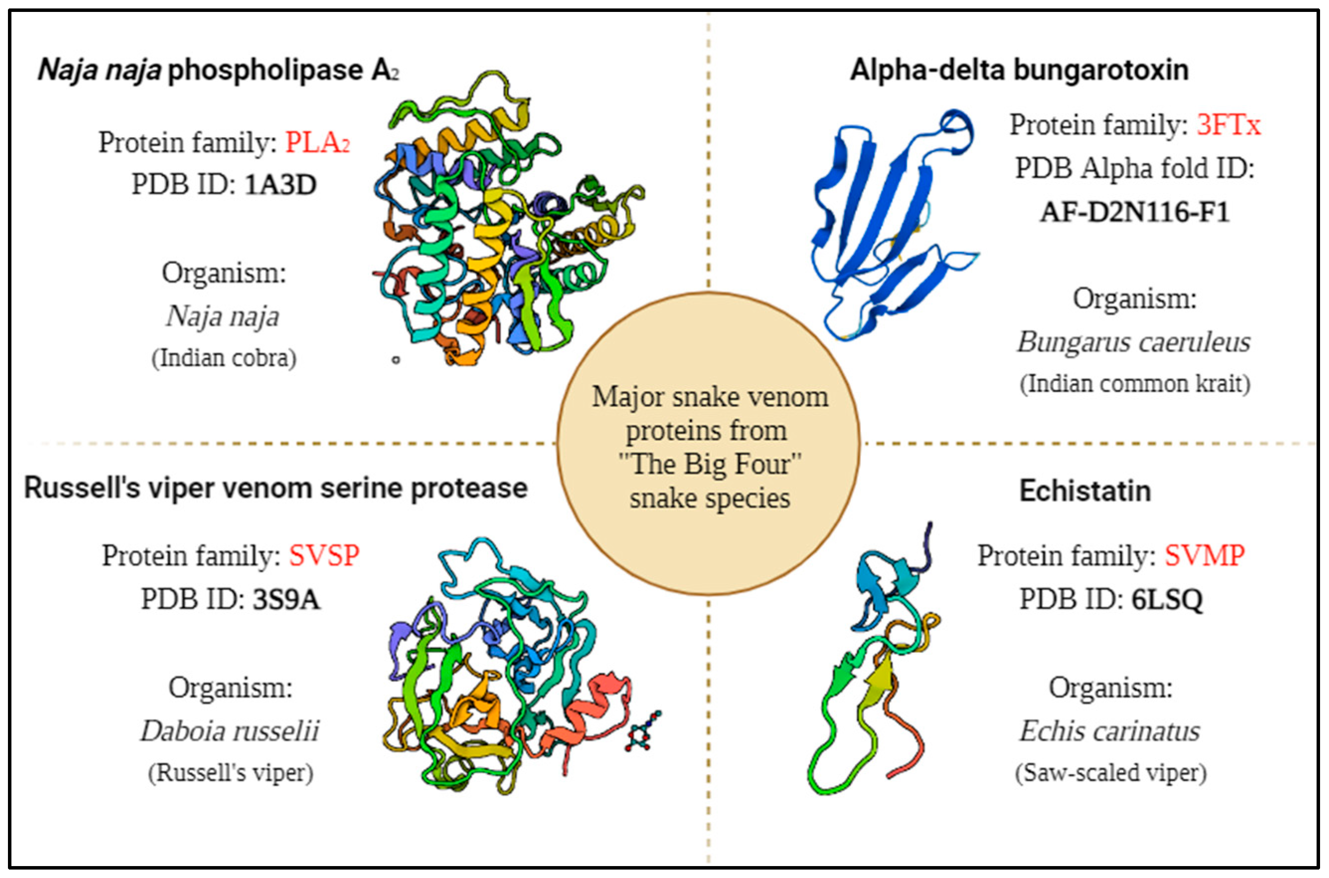 Preprints 119652 g005