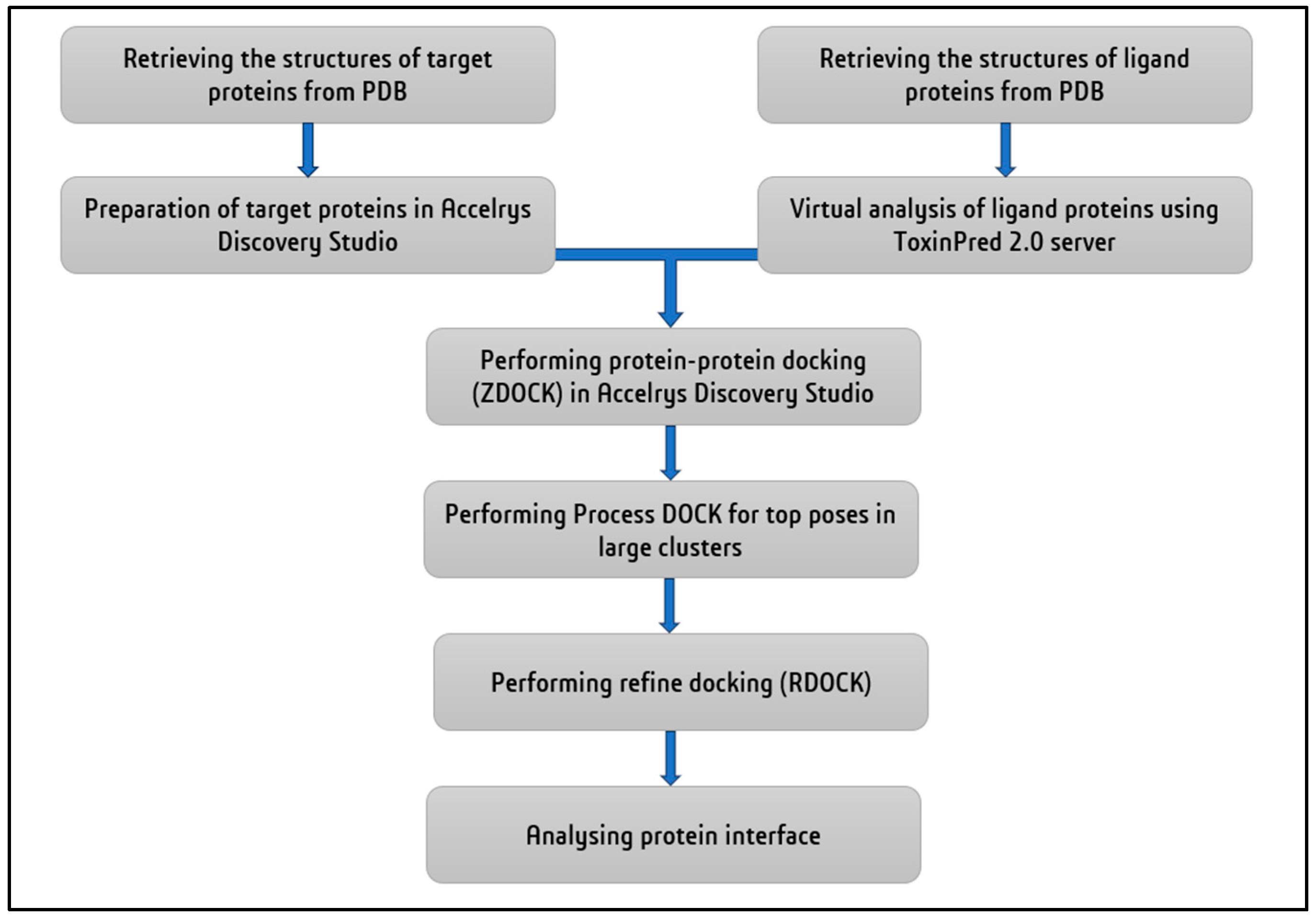 Preprints 119652 g006