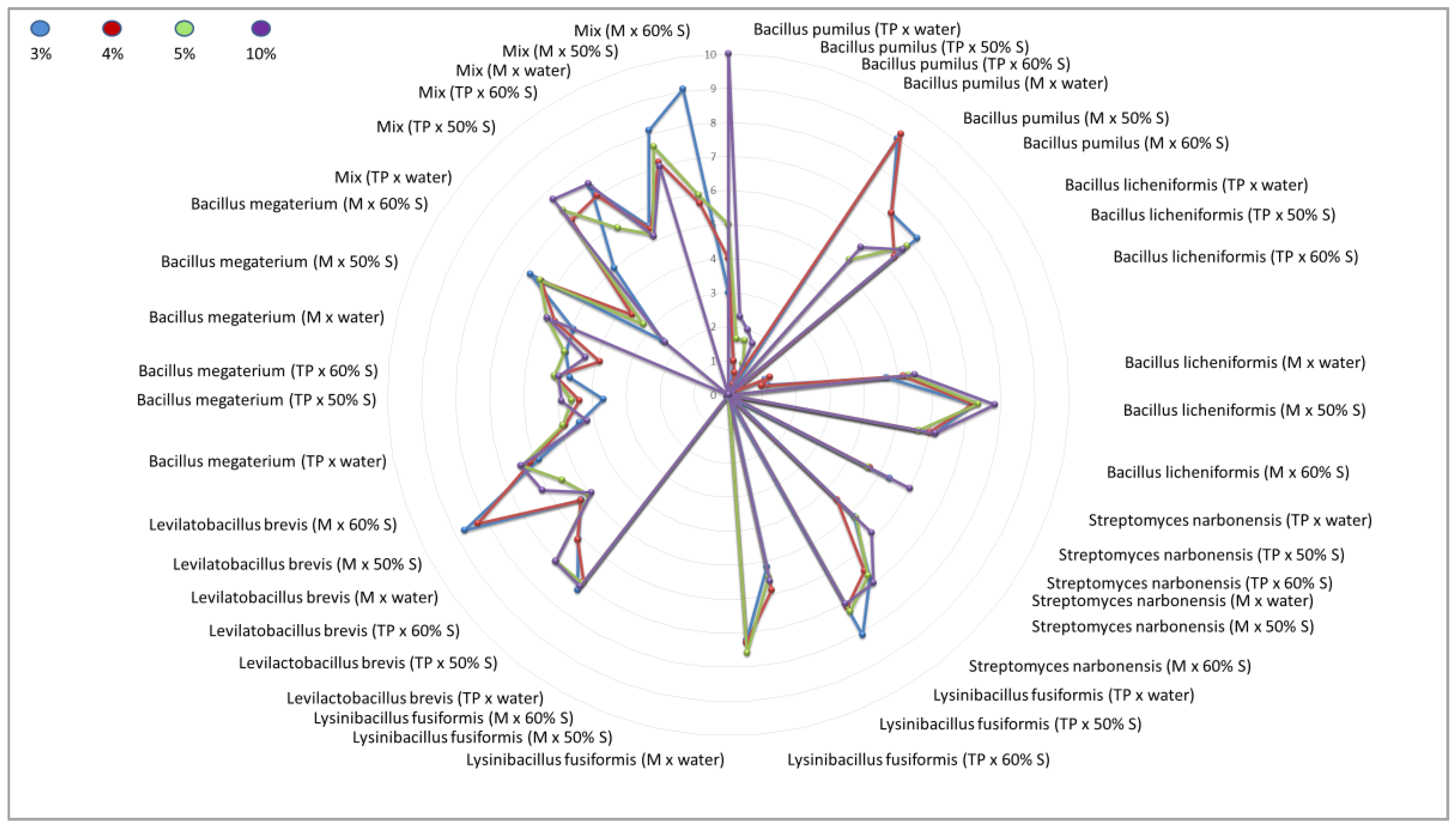 Preprints 119735 g001