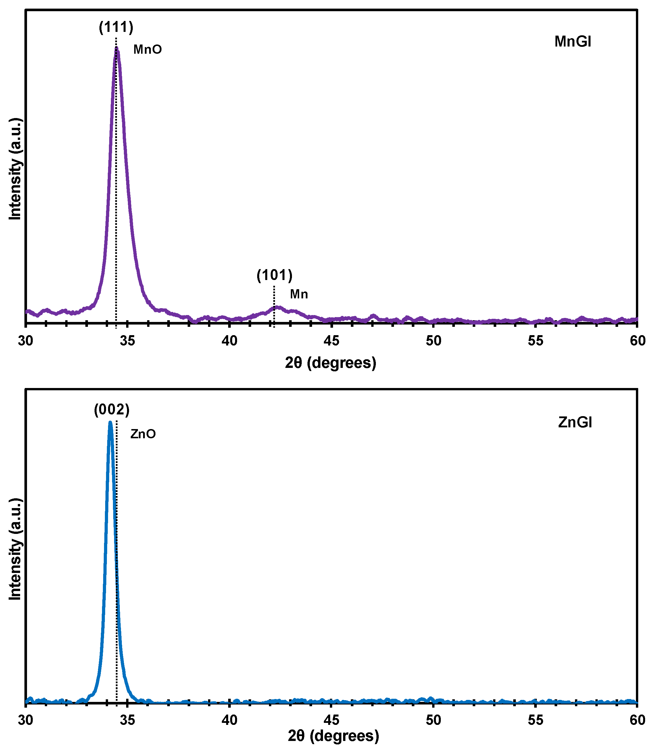 Preprints 101779 g003