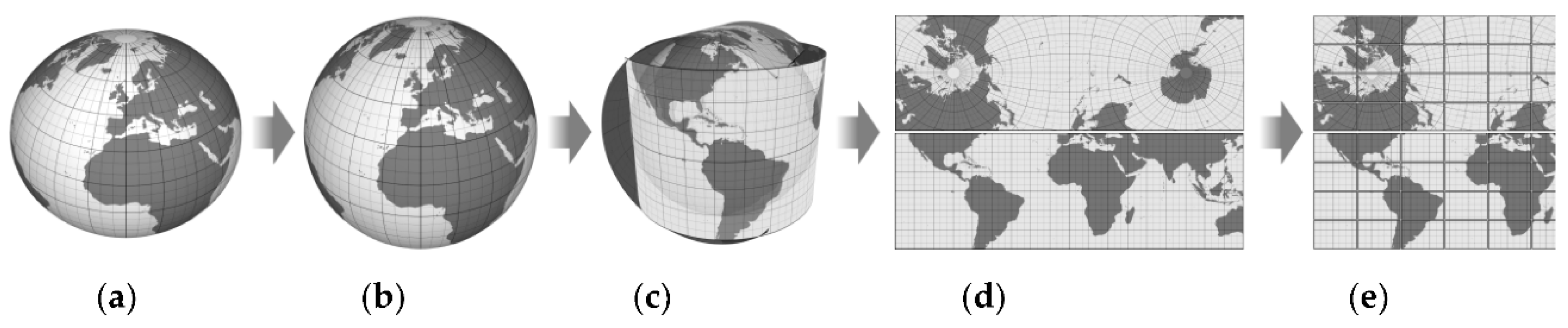 Preprints 74656 g002