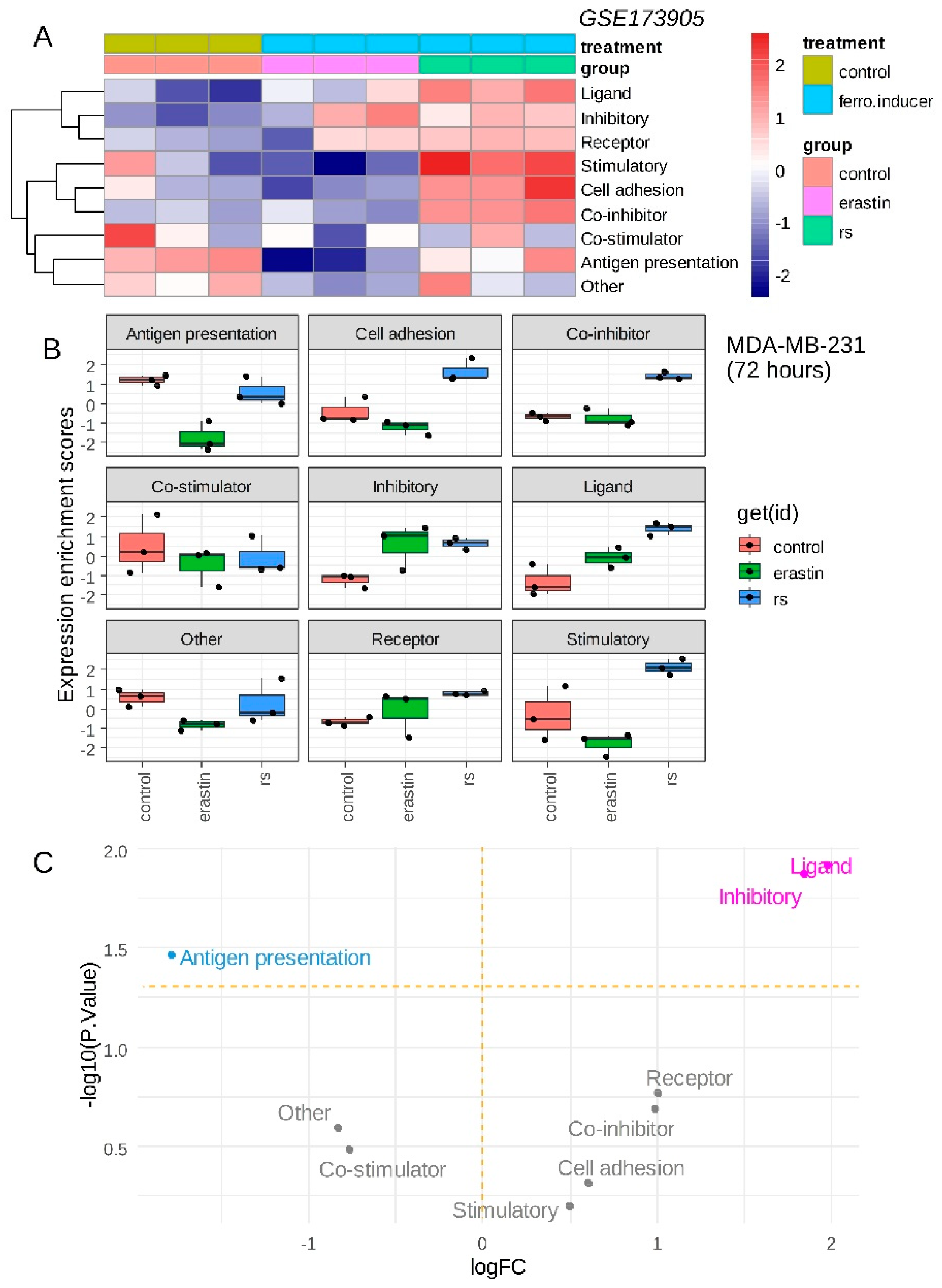 Preprints 91509 g001