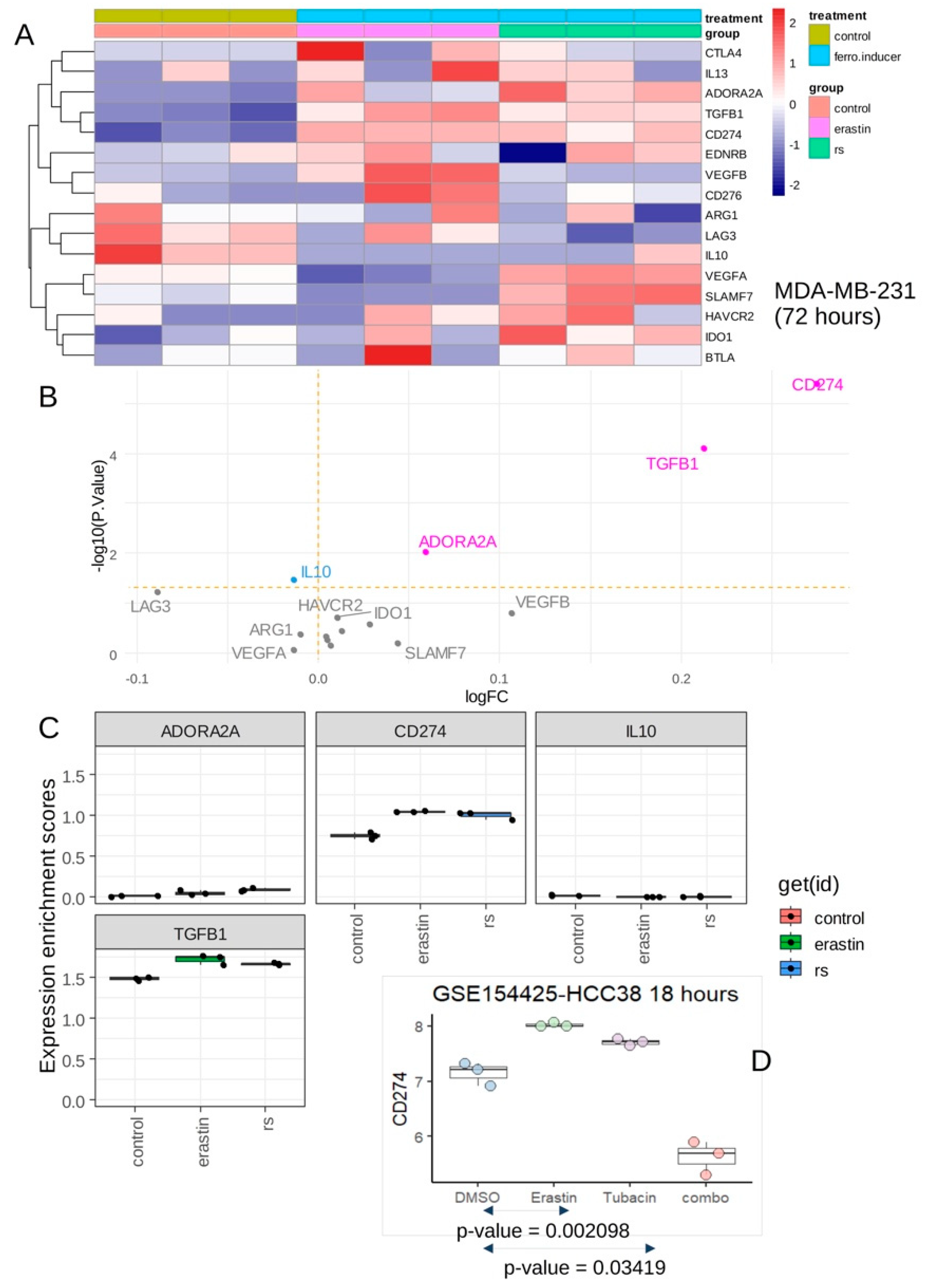 Preprints 91509 g002