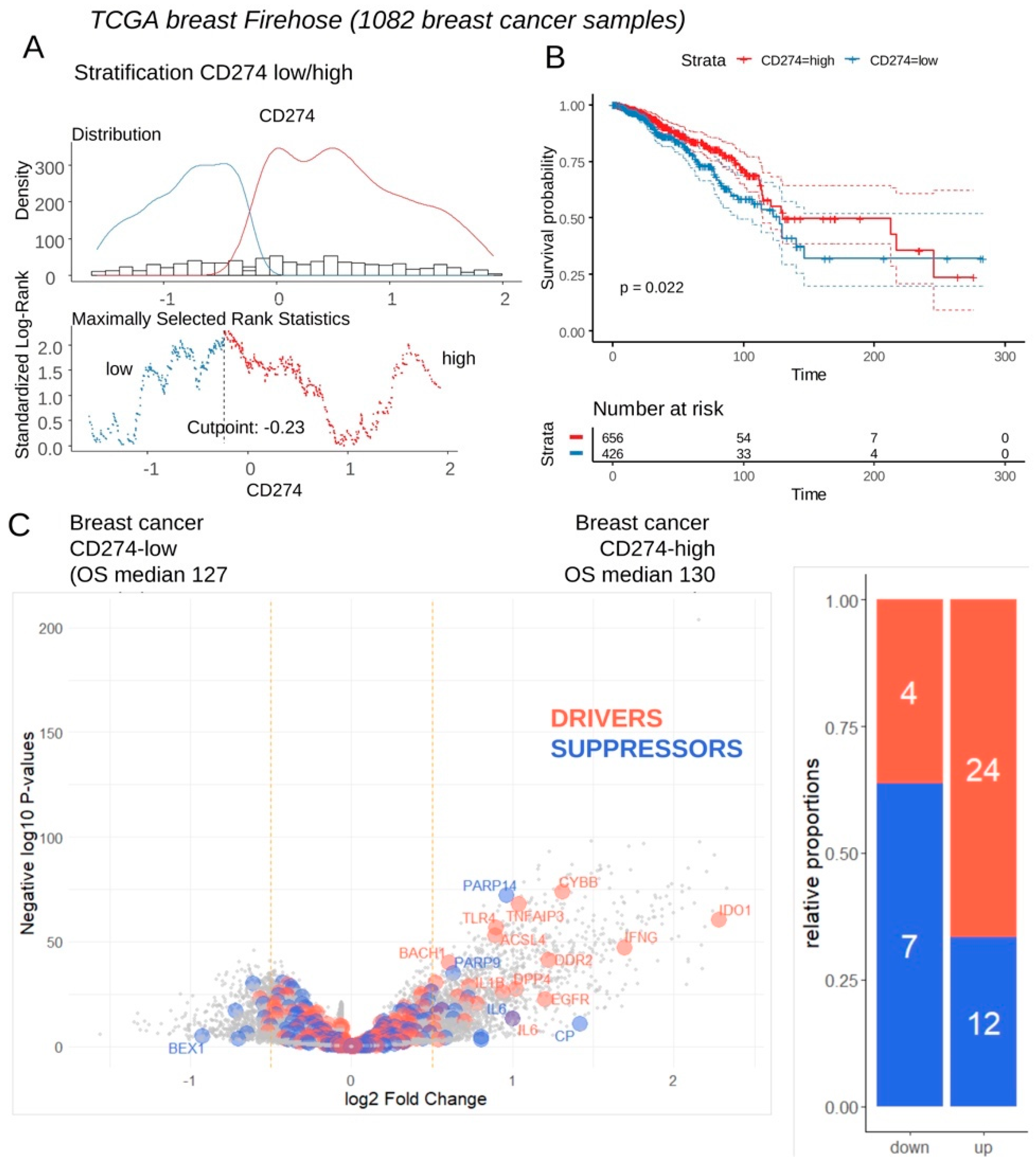 Preprints 91509 g003